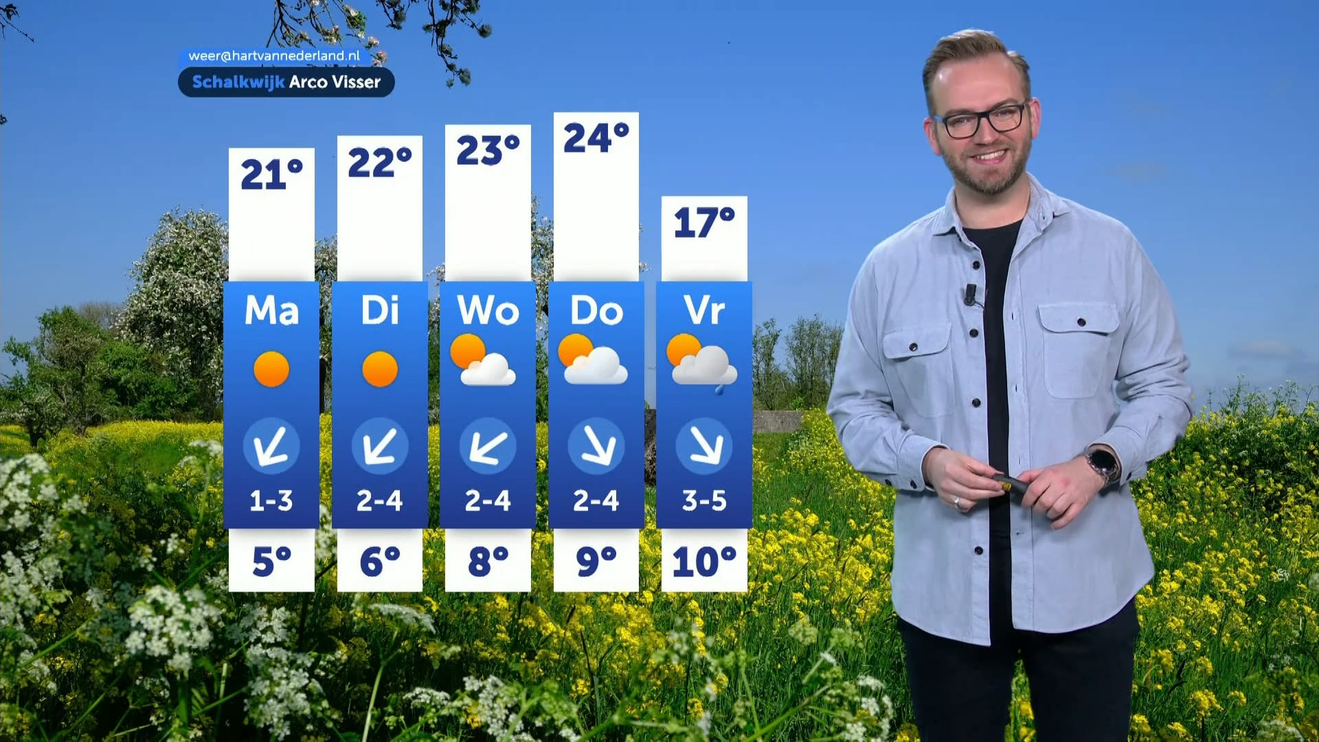 Weerbericht zondag 27 april 2025