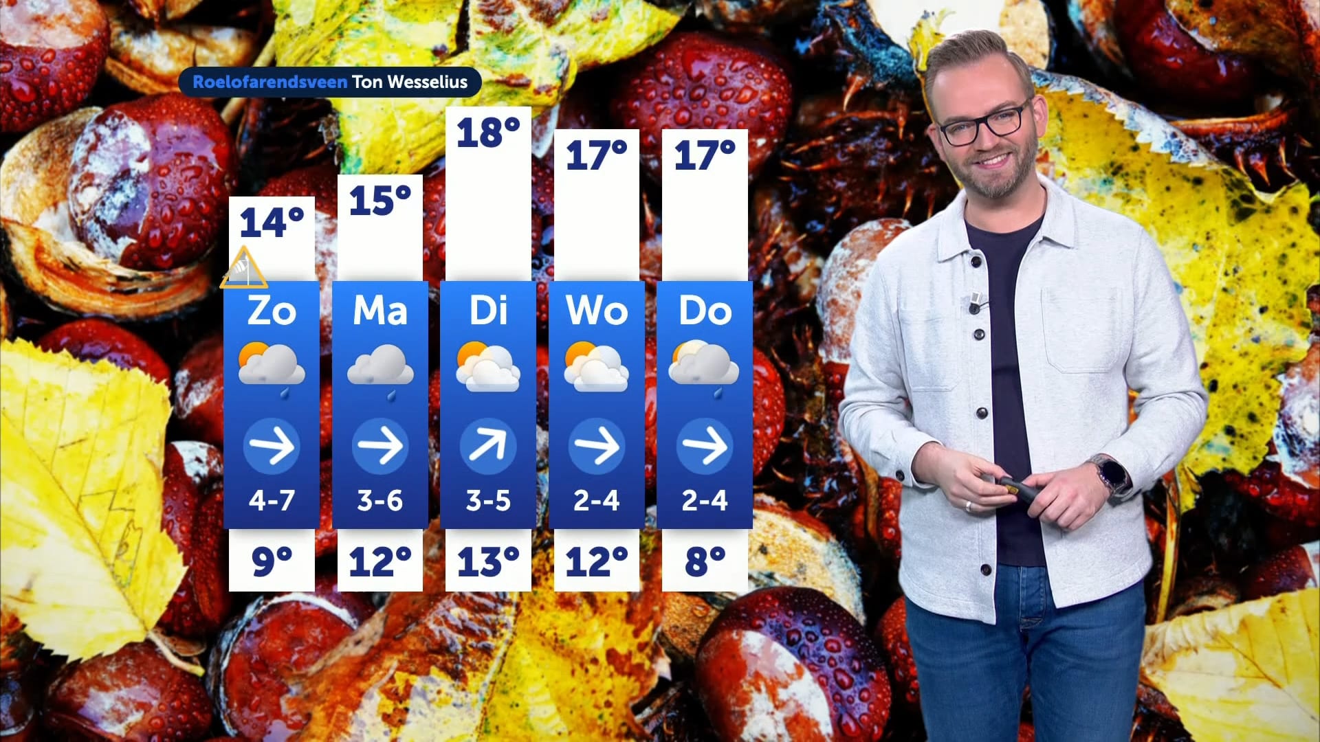 Weerbericht zaterdag 4 oktober