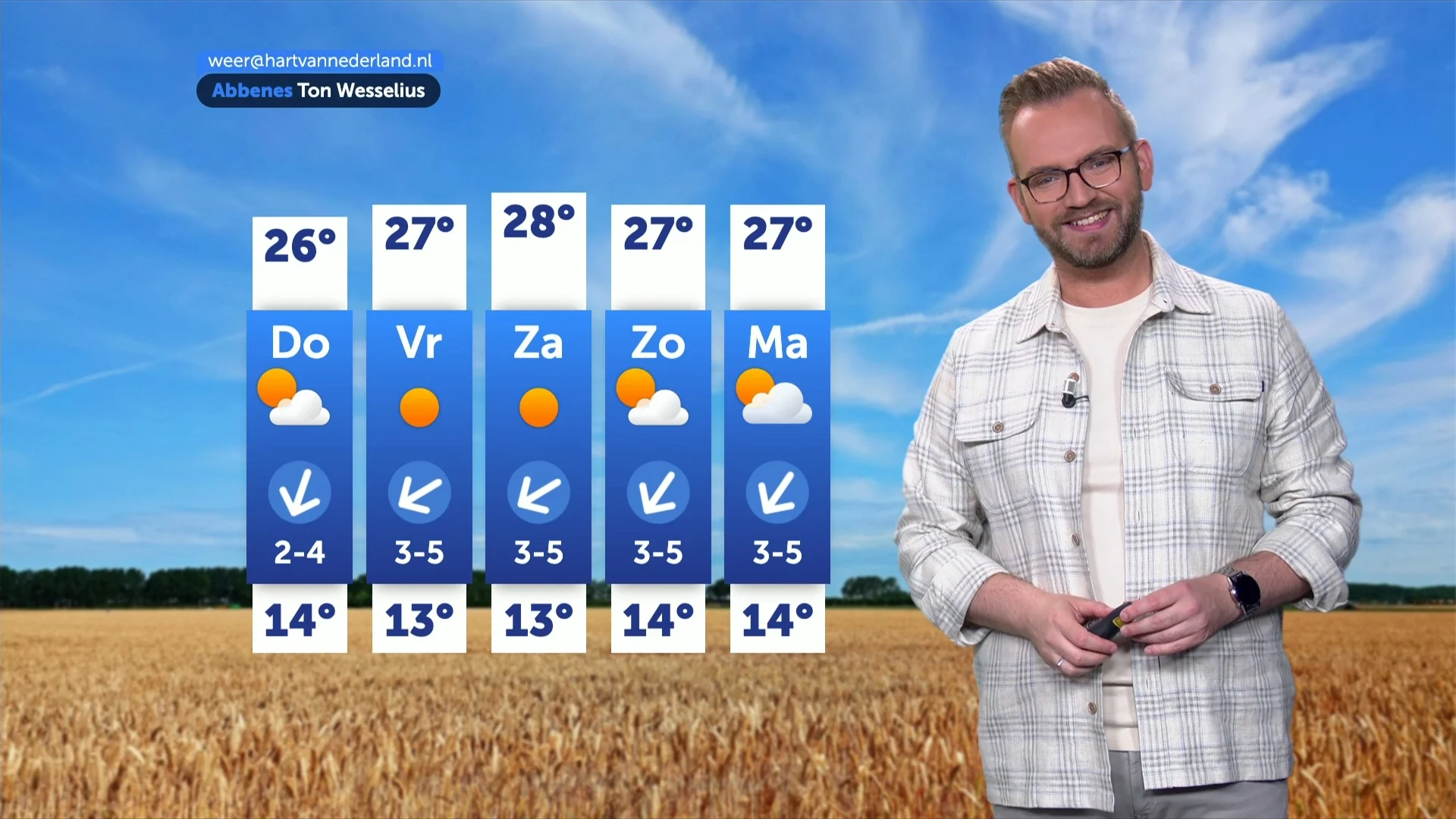 Na bewolking volgt volop zon en zomerse warmte