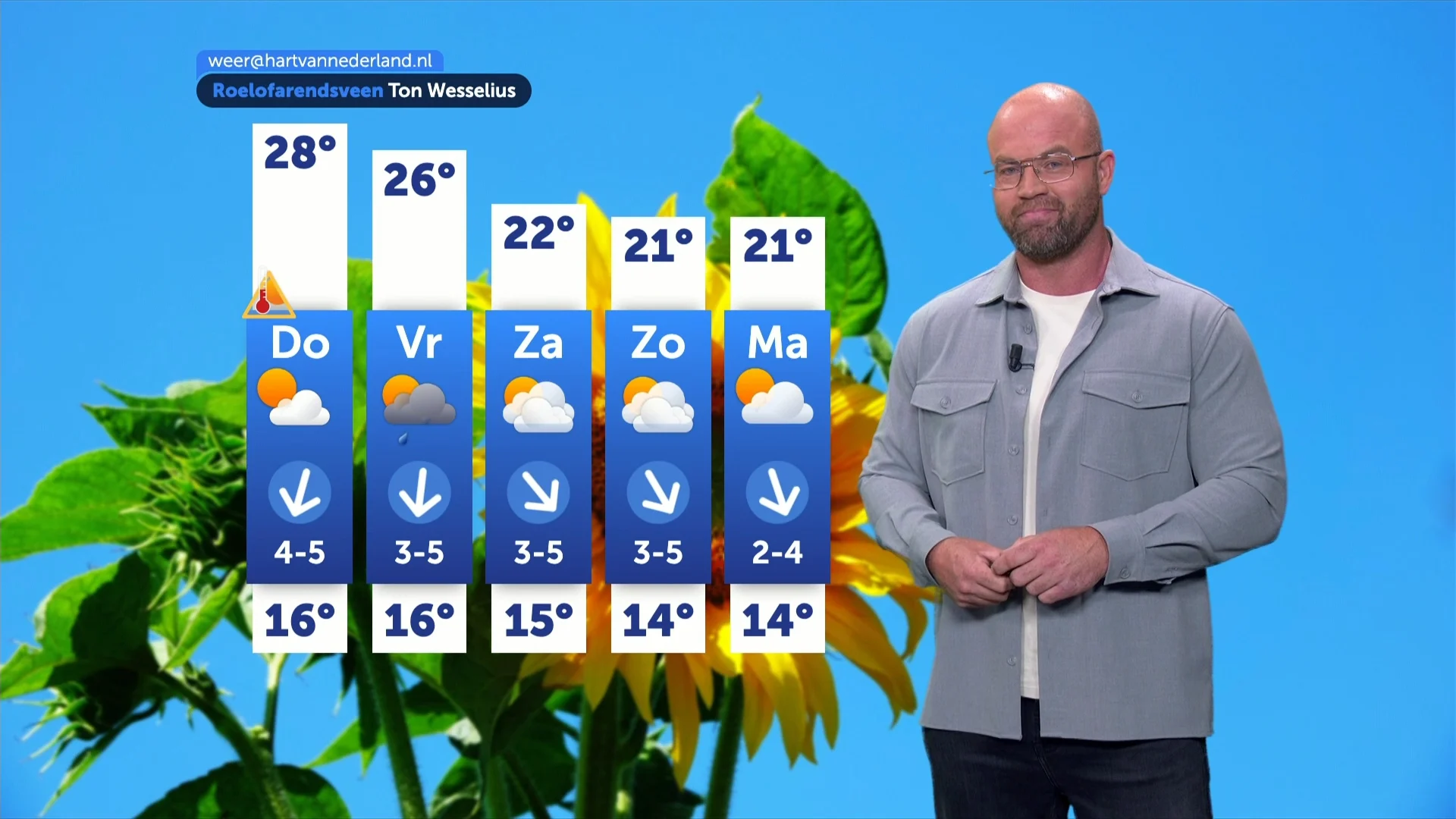 Nog één dag volop zomerweer, daarna neemt de hitte af