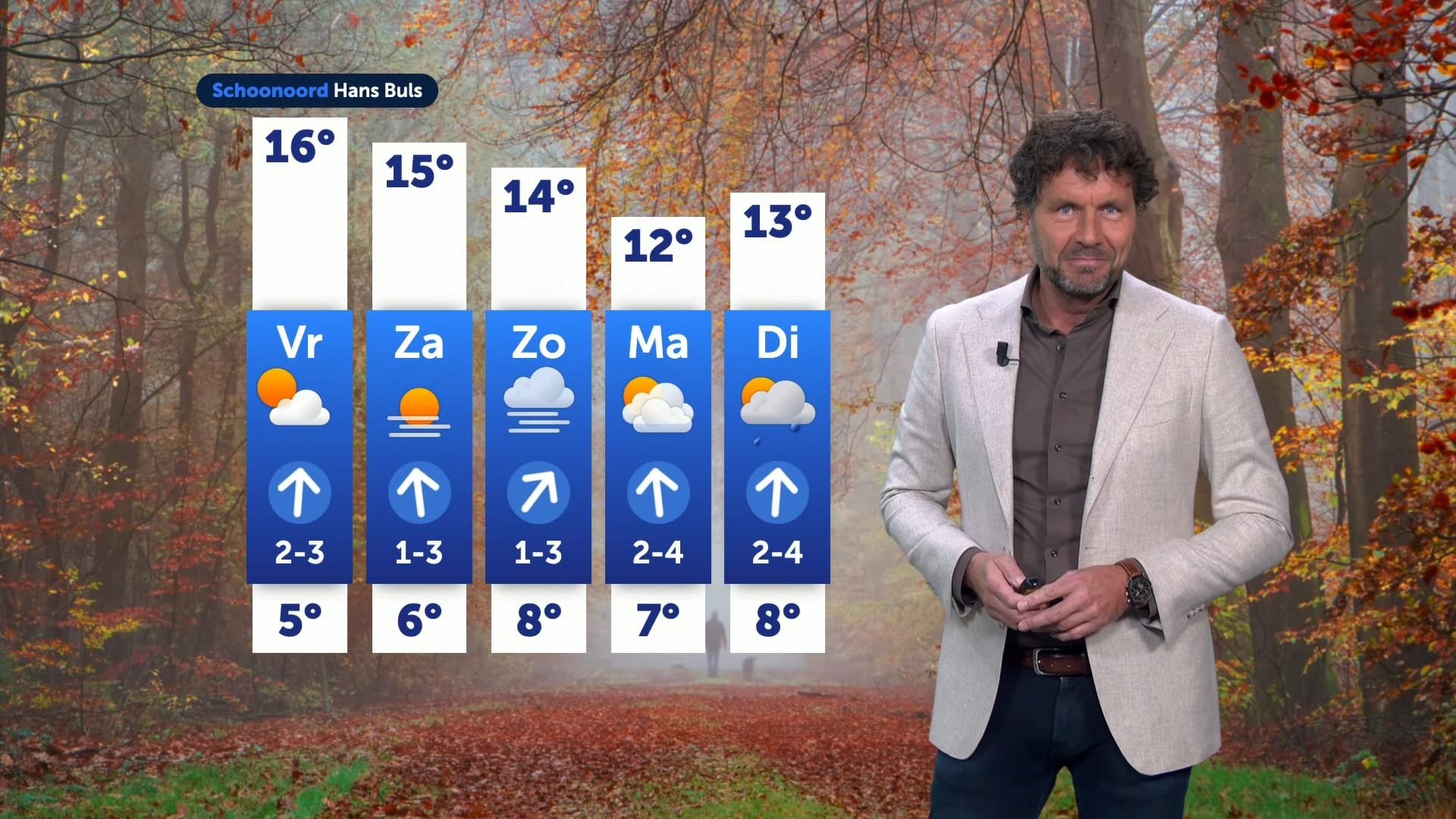 Weerbericht donderdag 6 november 2025