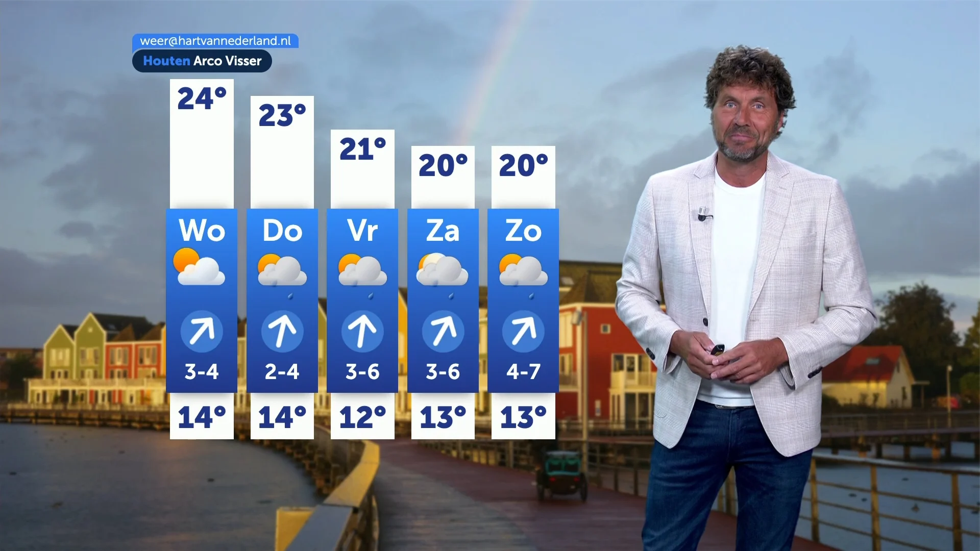 Laatste zomerse dagen voor Nederland: daarna kletsnatte omslag