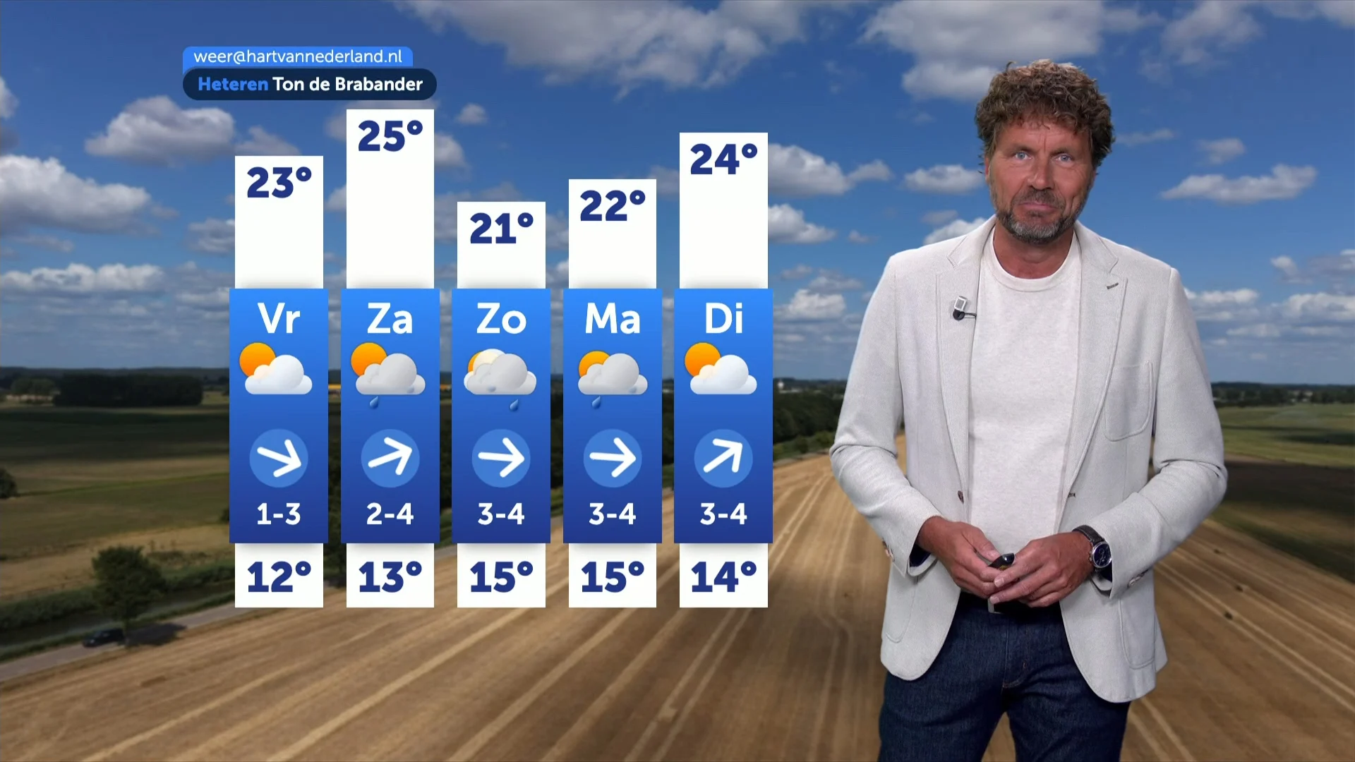 Fris weer maakt plaats voor hogere temperaturen
