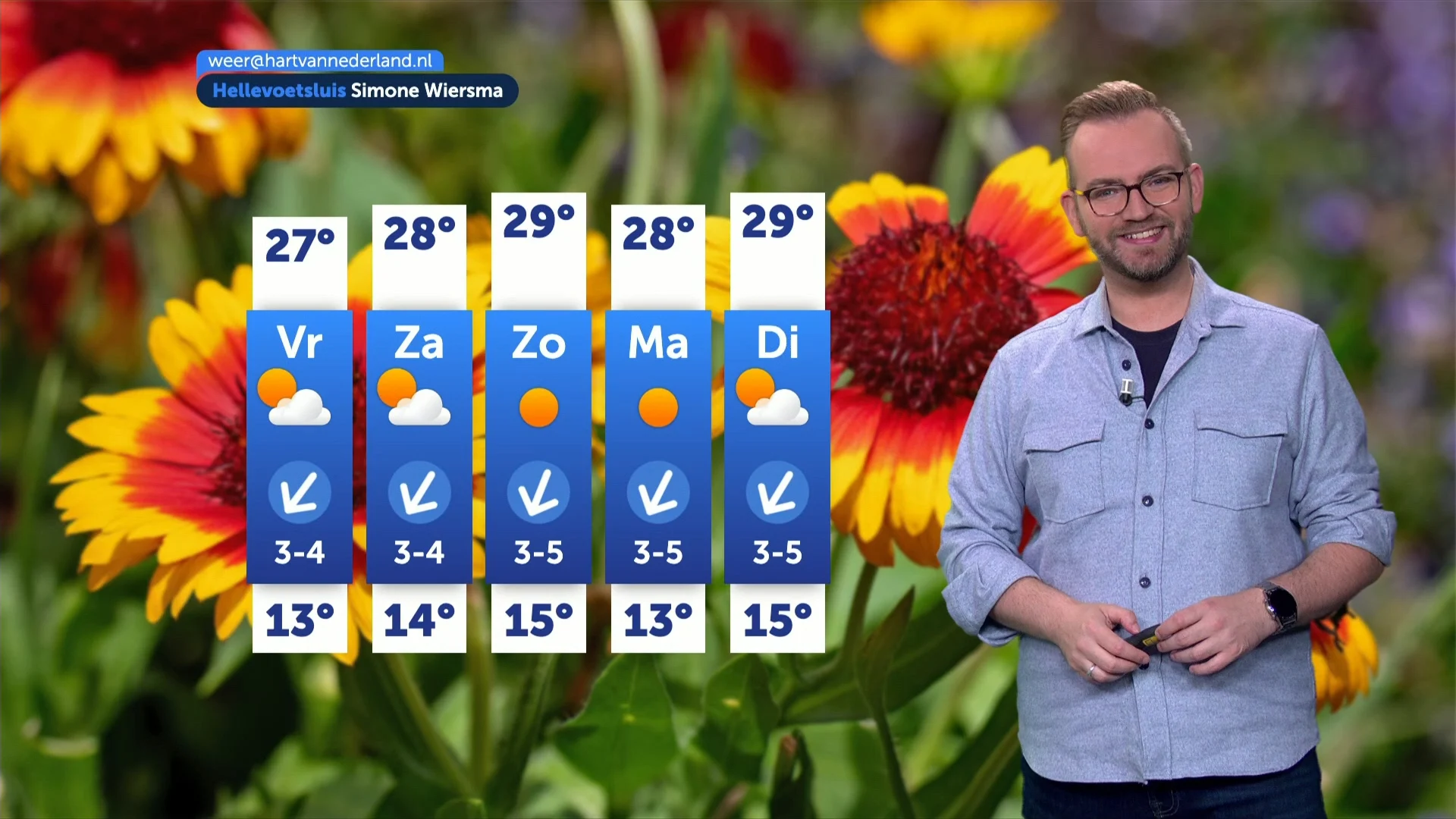 Zon krijgt de overhand: tropische hitte ligt in het verschiet
