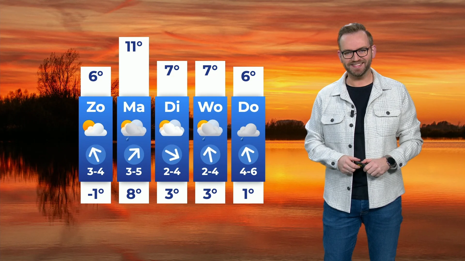 Zonnige zaterdag met frisse temperaturen, zondag droog met meer bewolking