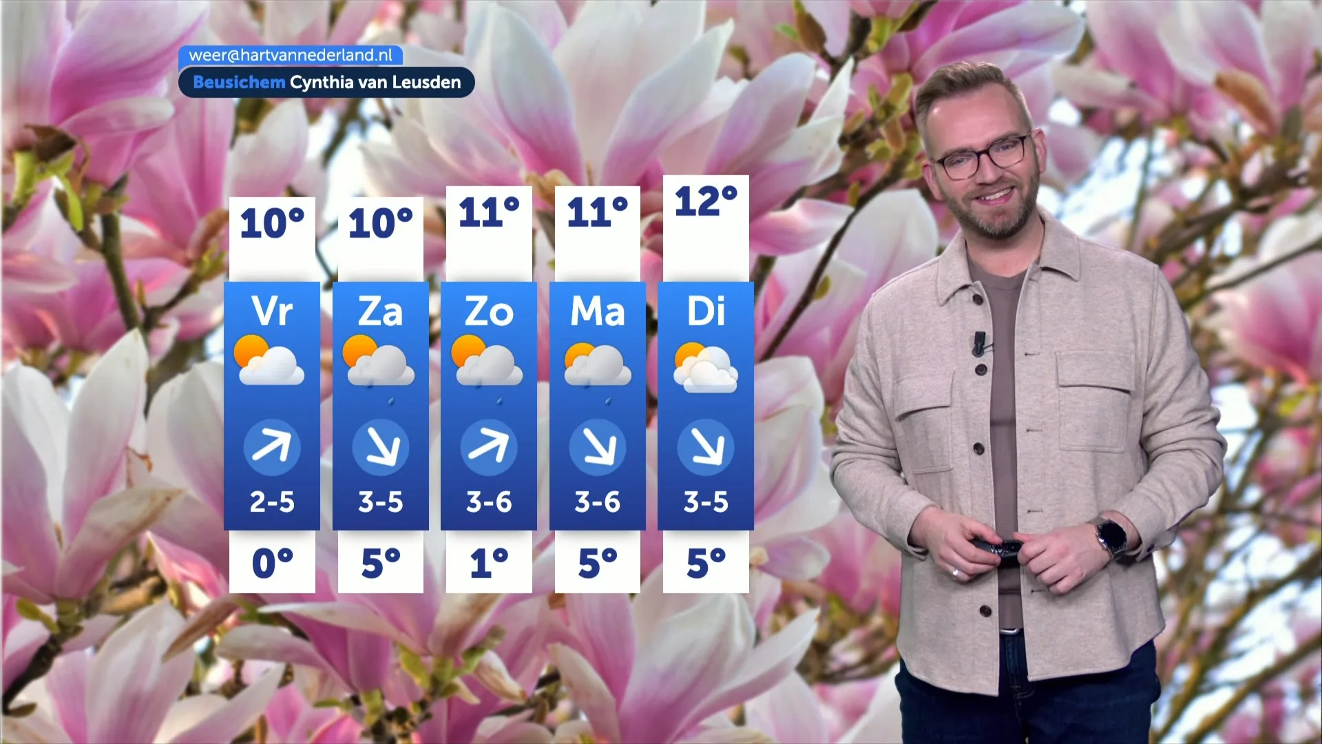 Onstuimig weer met hagel en kans op onweer