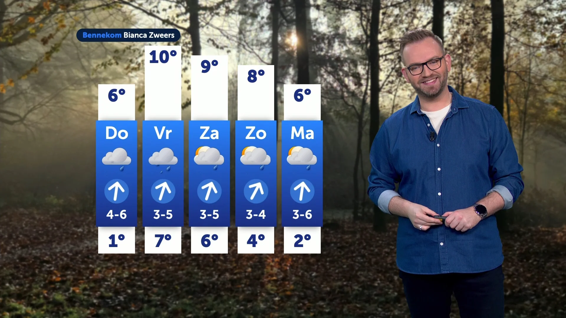 Koud en grijs weer vandaag, zachter weer op komst