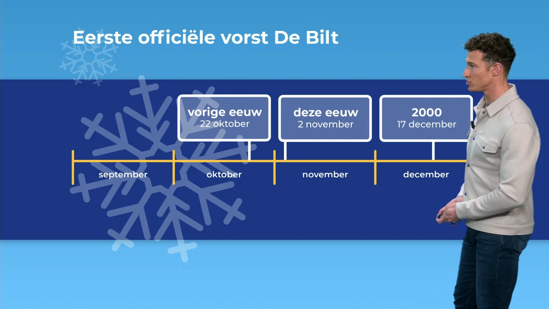 Brrr: eerste officiële vorst van herfst 2024 een feit!