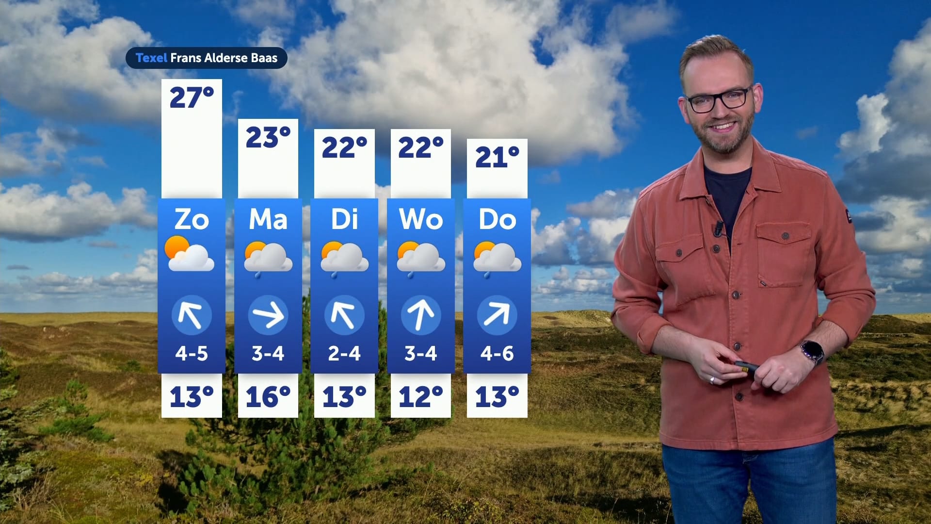 Weerbericht zaterdag 6 september 2025