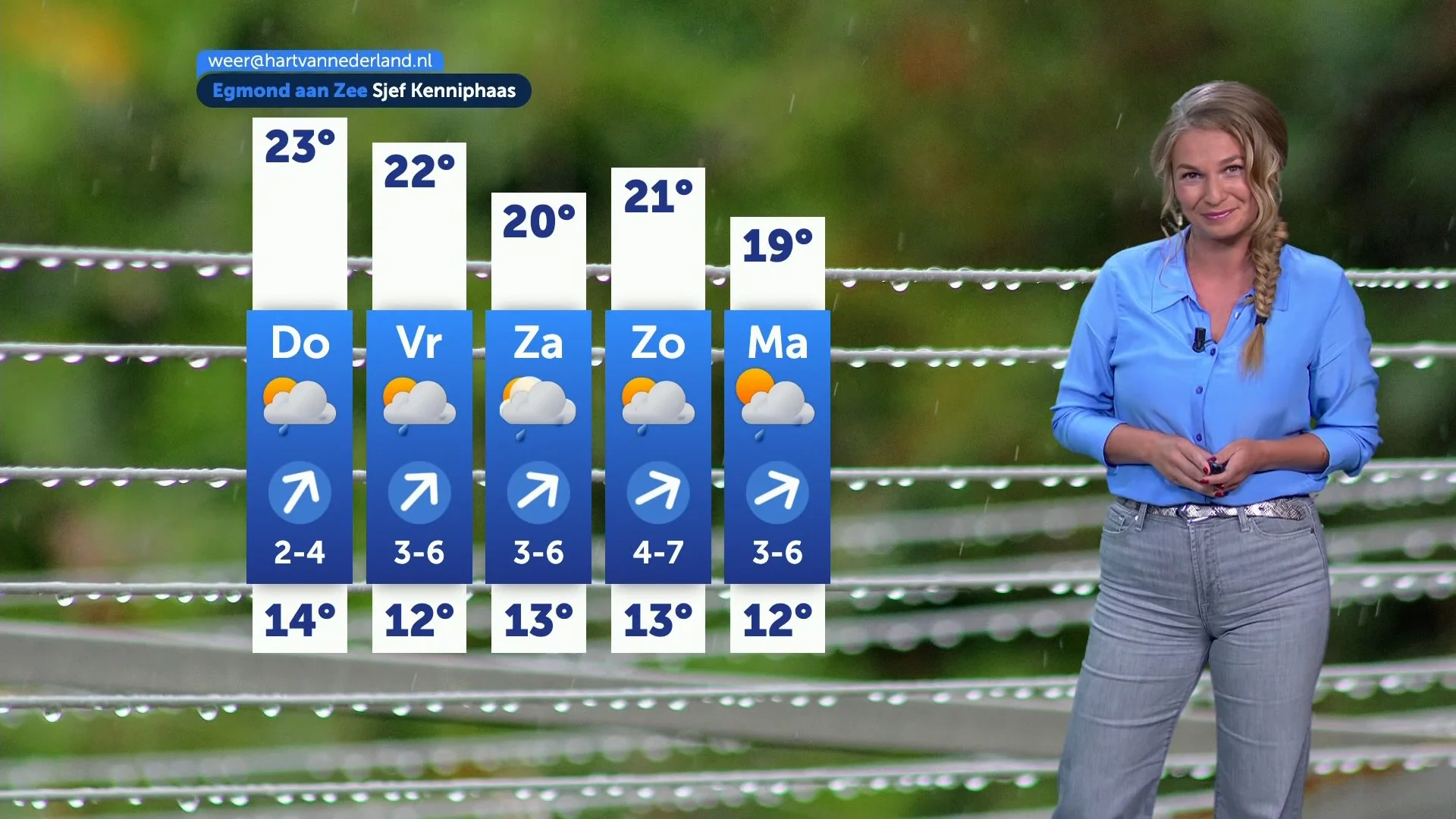 Laatste zomerse dag van de maand voor de boeg: dit weekend wisselvallig