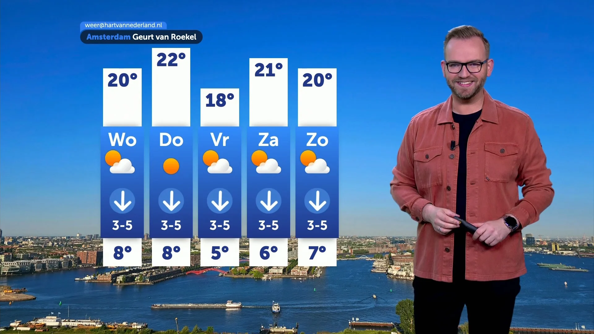 Opnieuw zonovergoten dag, wel grote temperatuurverschillen door wind