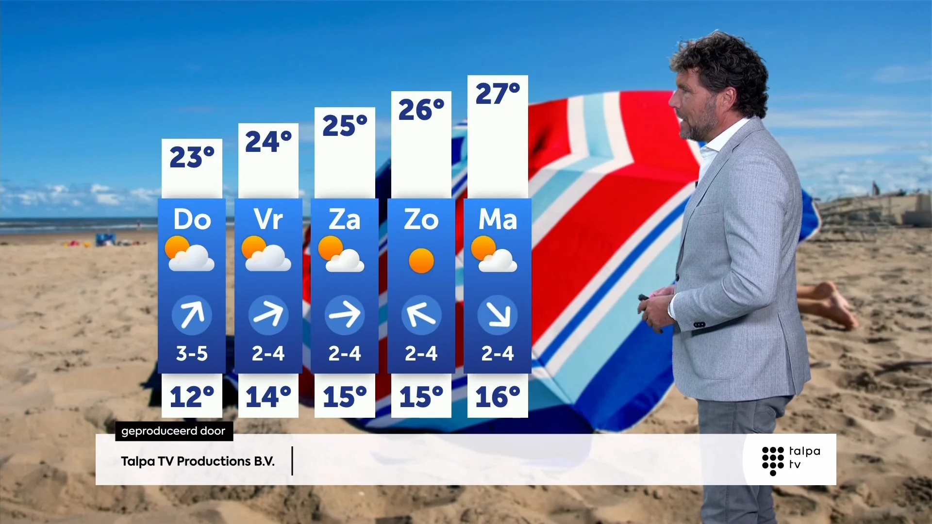 Weersomslag op komst: zon en 30 graden in aantocht