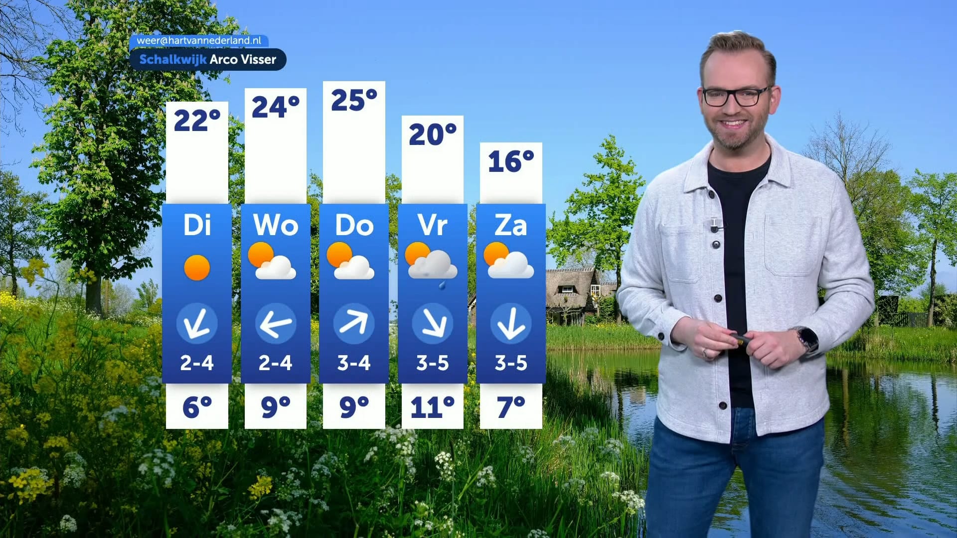 Stralend weer met hoge zonkracht: pas op voor verbranden