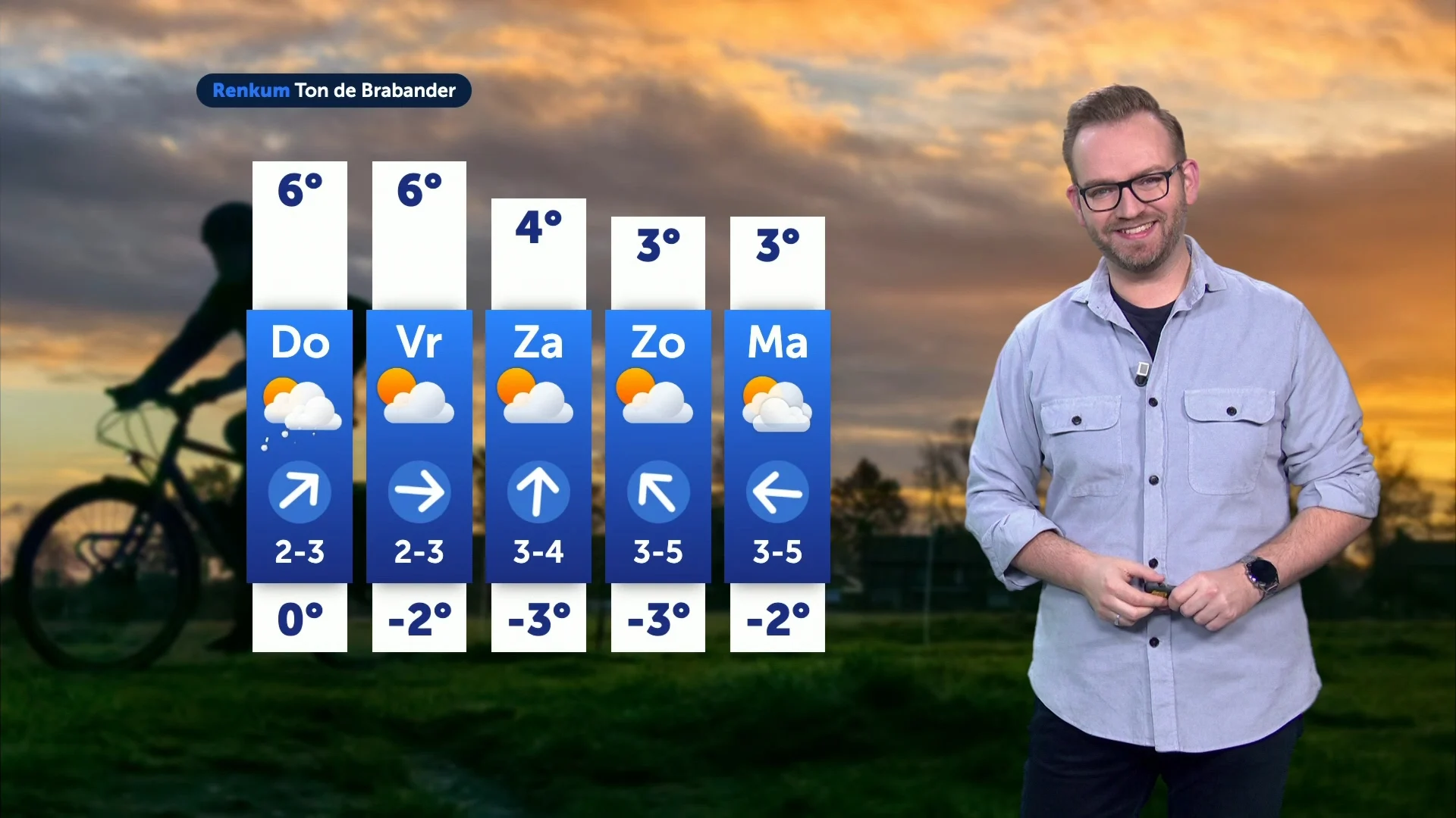 Kletsnatte start van de dag, in het weekend droger