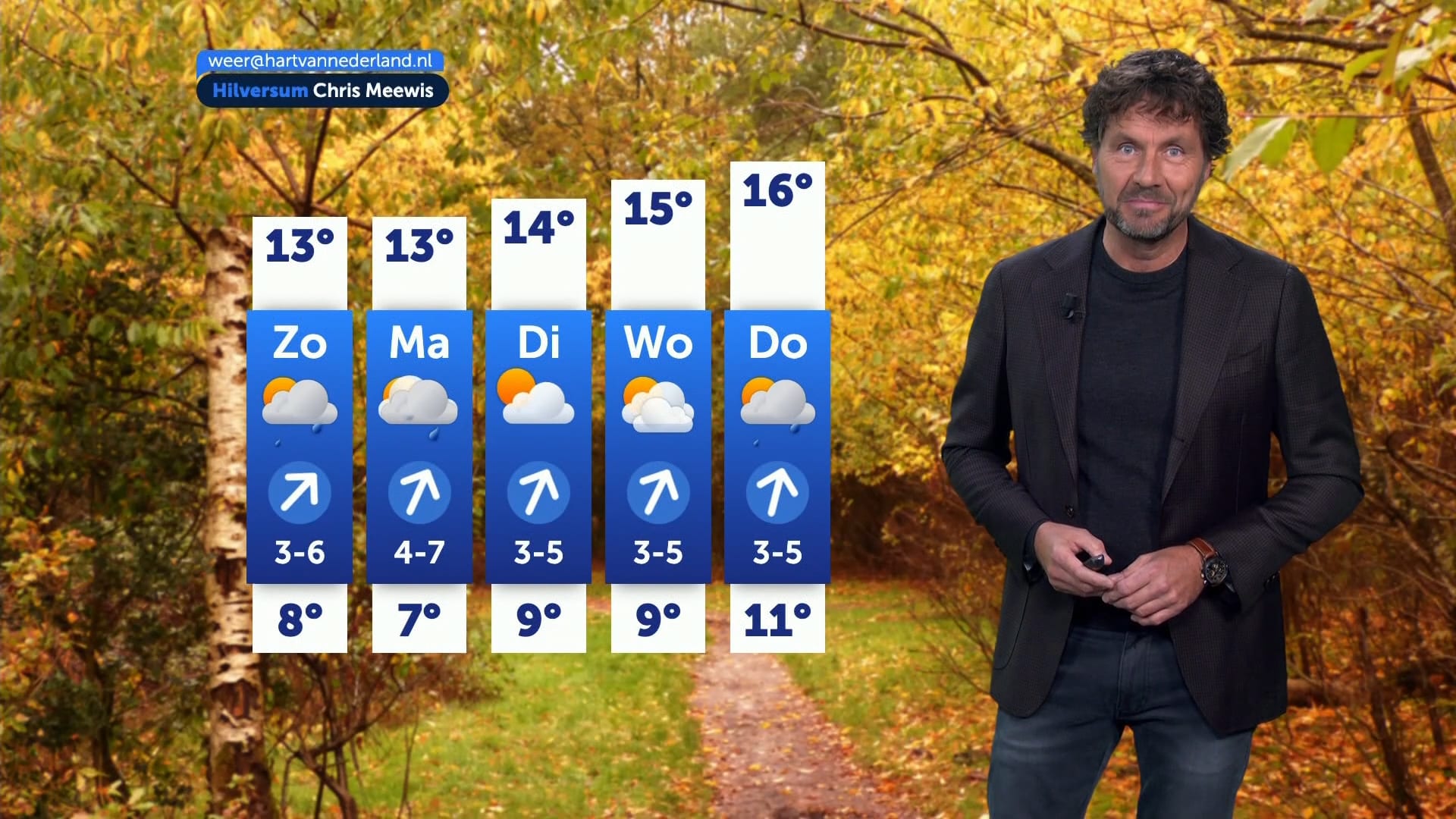 Weerbericht zaterdag 1 november 2025
