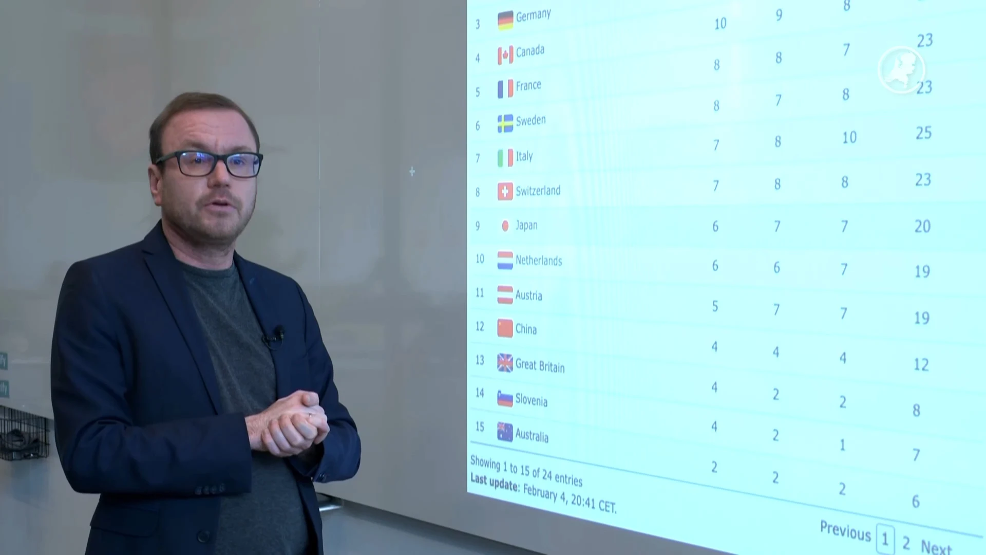 Komt er een medailleregen bij de Spelen?