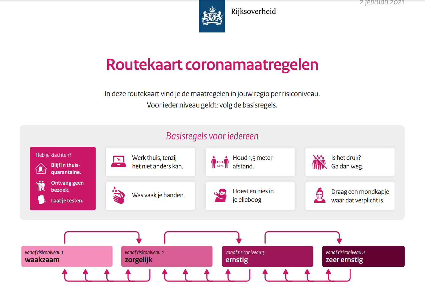 Zo komen we volgens het kabinet uit de coronacrisis: dit is de nieuwe routekaart