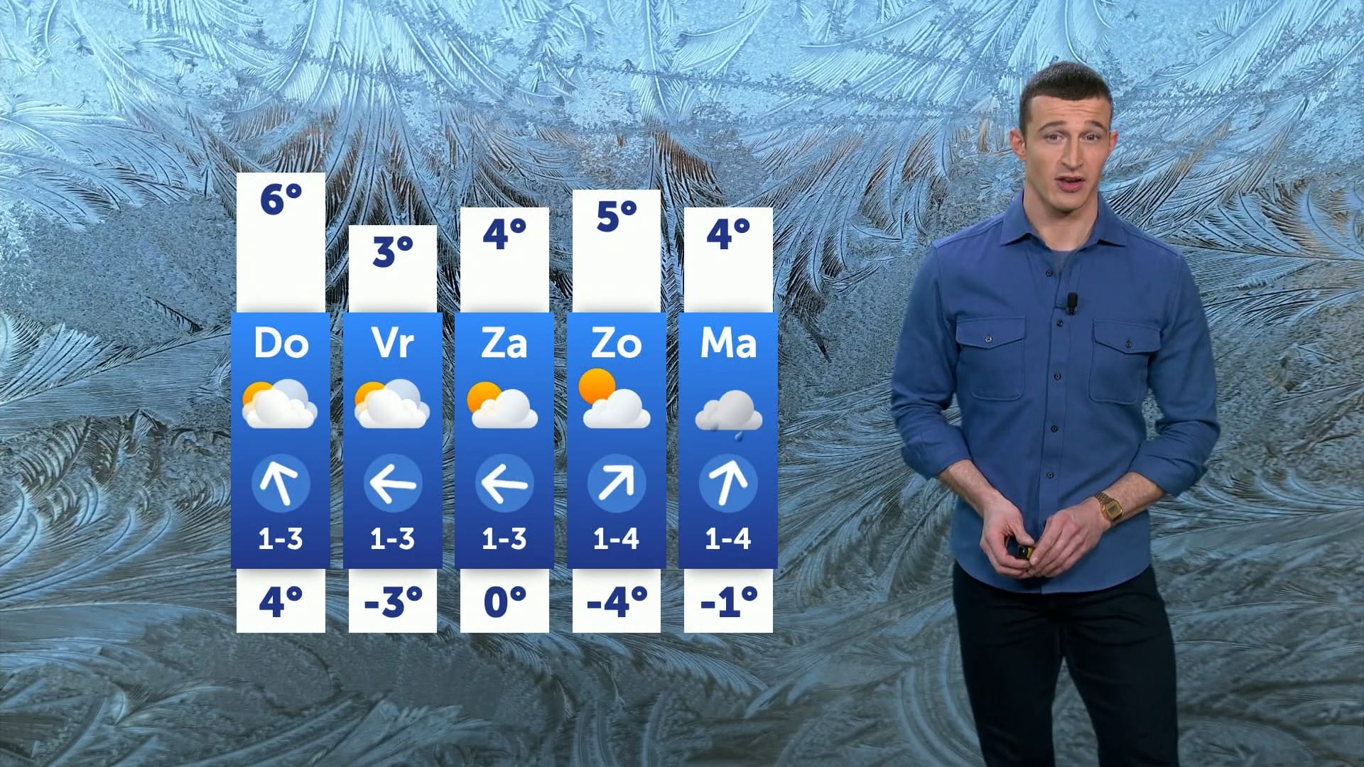 Mistige en miezerige week, maar de zon is onderweg