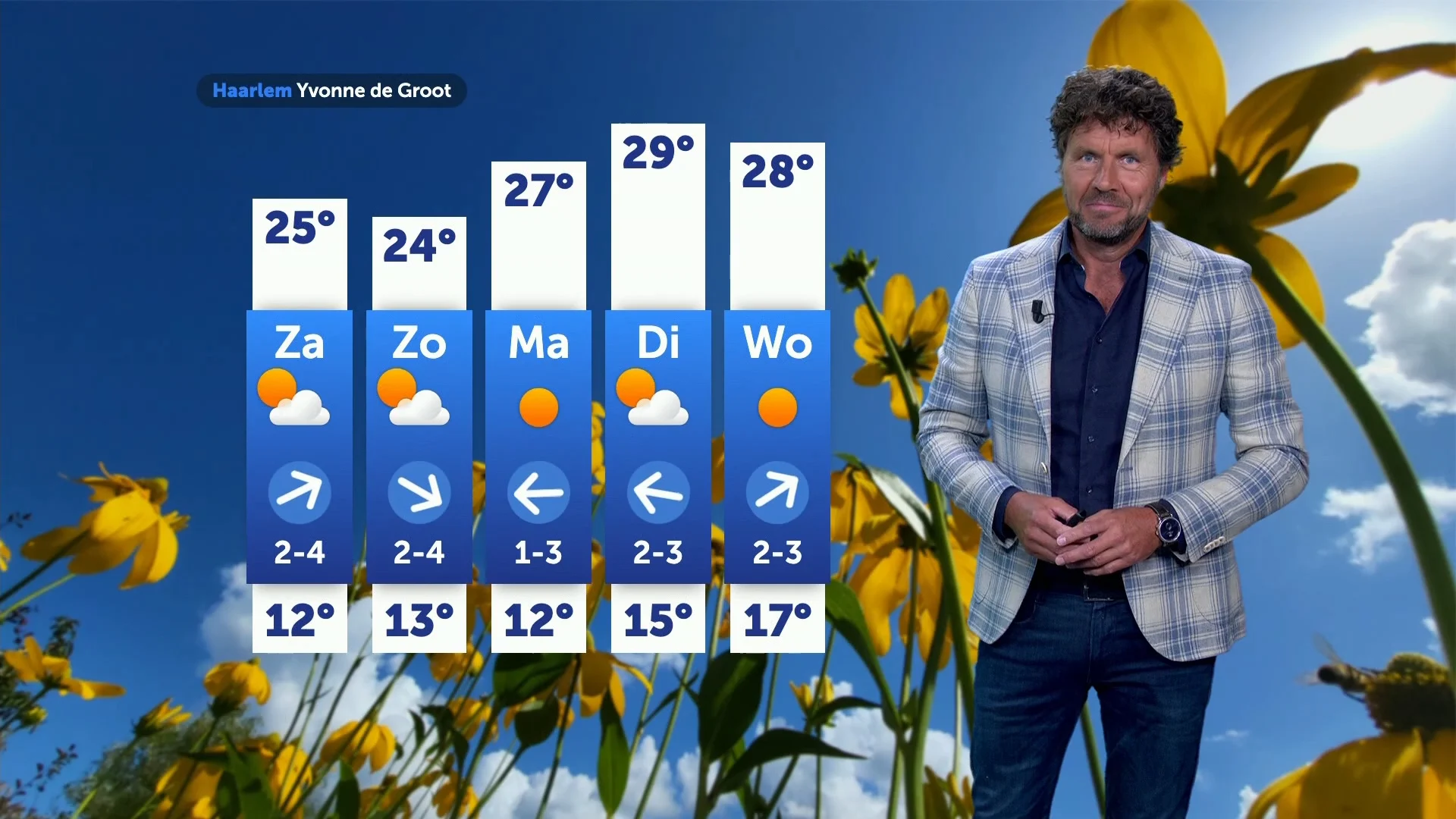 Weerbericht vrijdag 8 augustus 2025