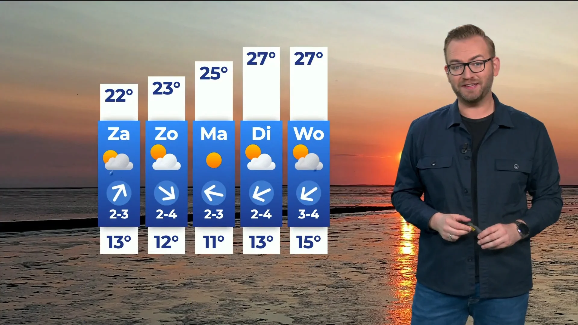 Nu nog grijs en grauw, volgende week komt de zomer in hogere versnelling