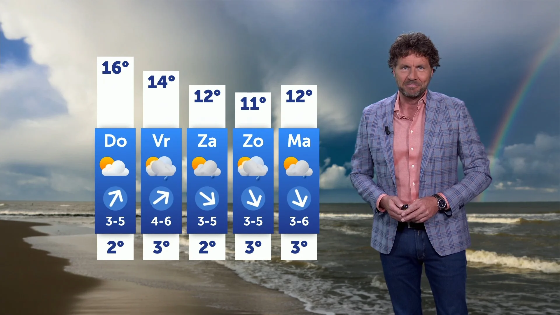 Zacht lenteweer slaat dit weekend om