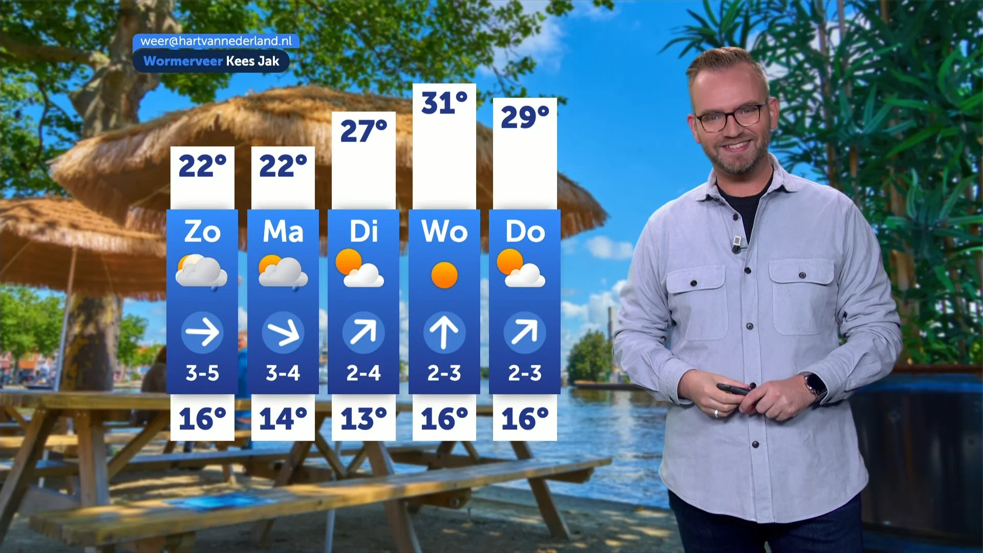 Nog één zomerse dag, daarna wordt het voorlopig koeler en natter