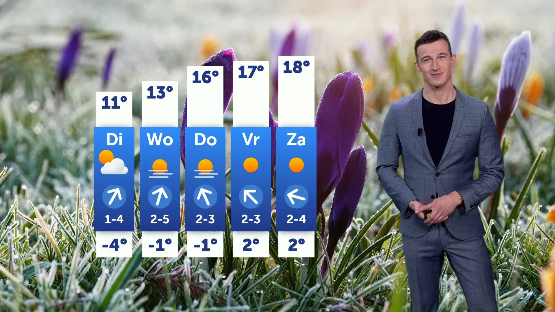 Weerbericht maandag 3 maart 2025