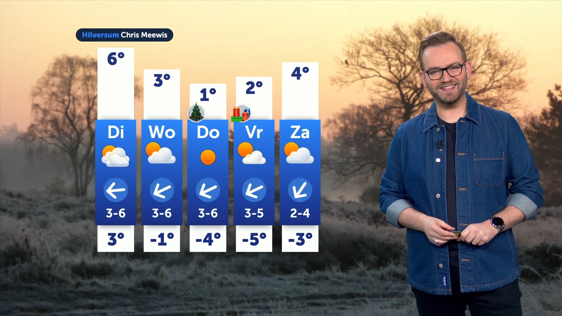 Zon krijgt voldoende ruimte, kwik daalt de komende dagen