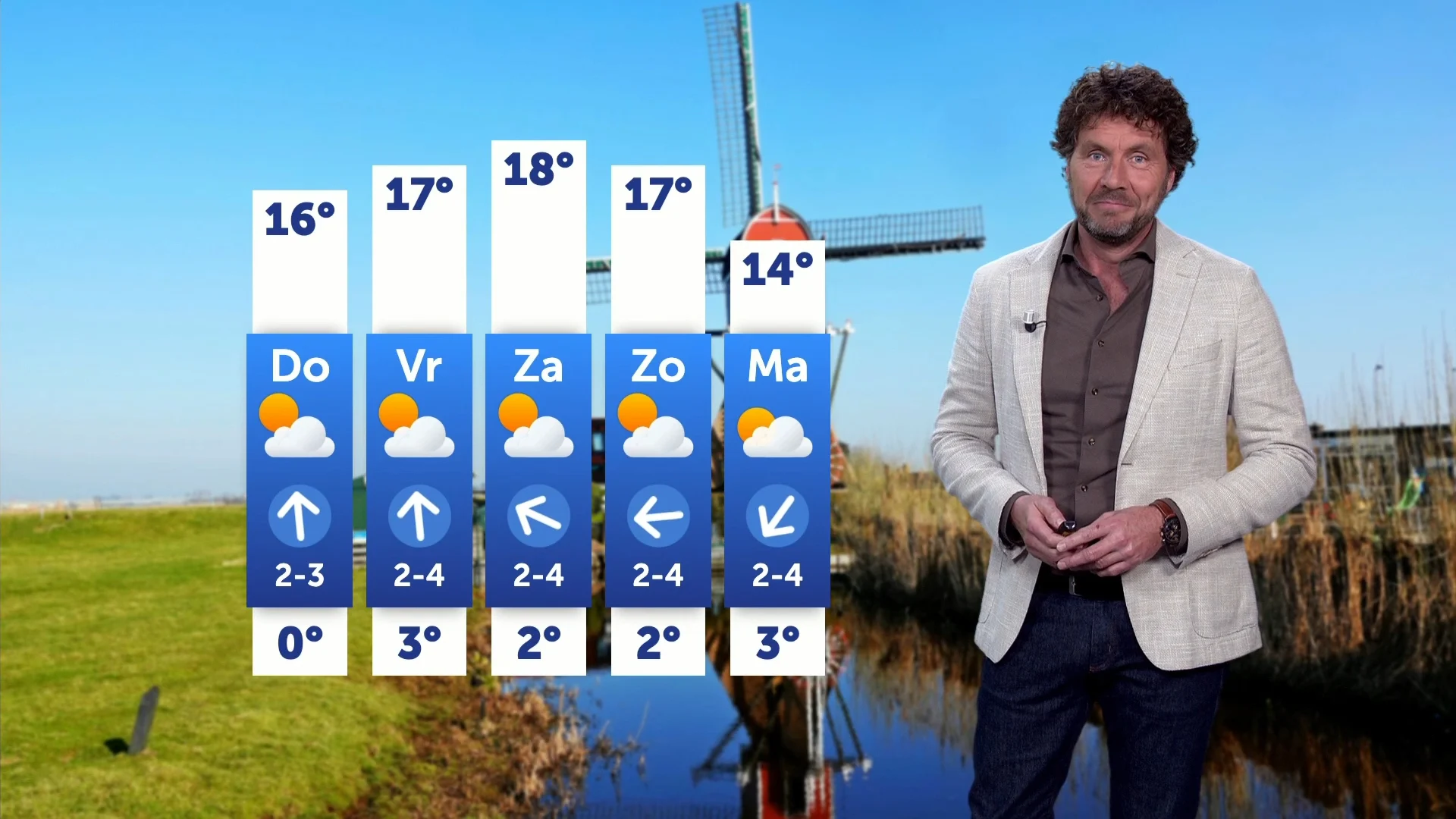 Periode met zonnig lenteweer op komst
