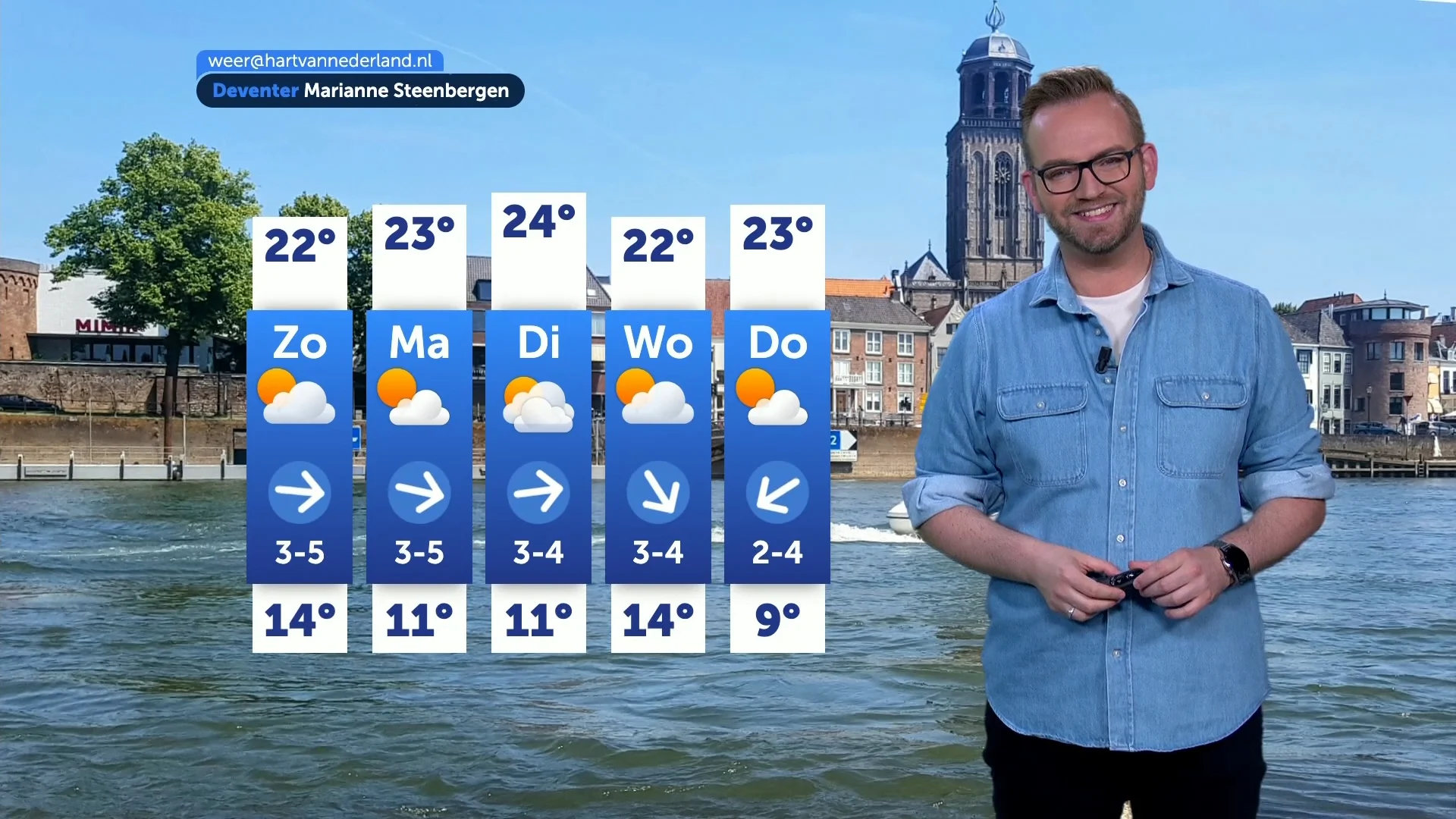 Weerbericht zaterdag 14 juni 2025