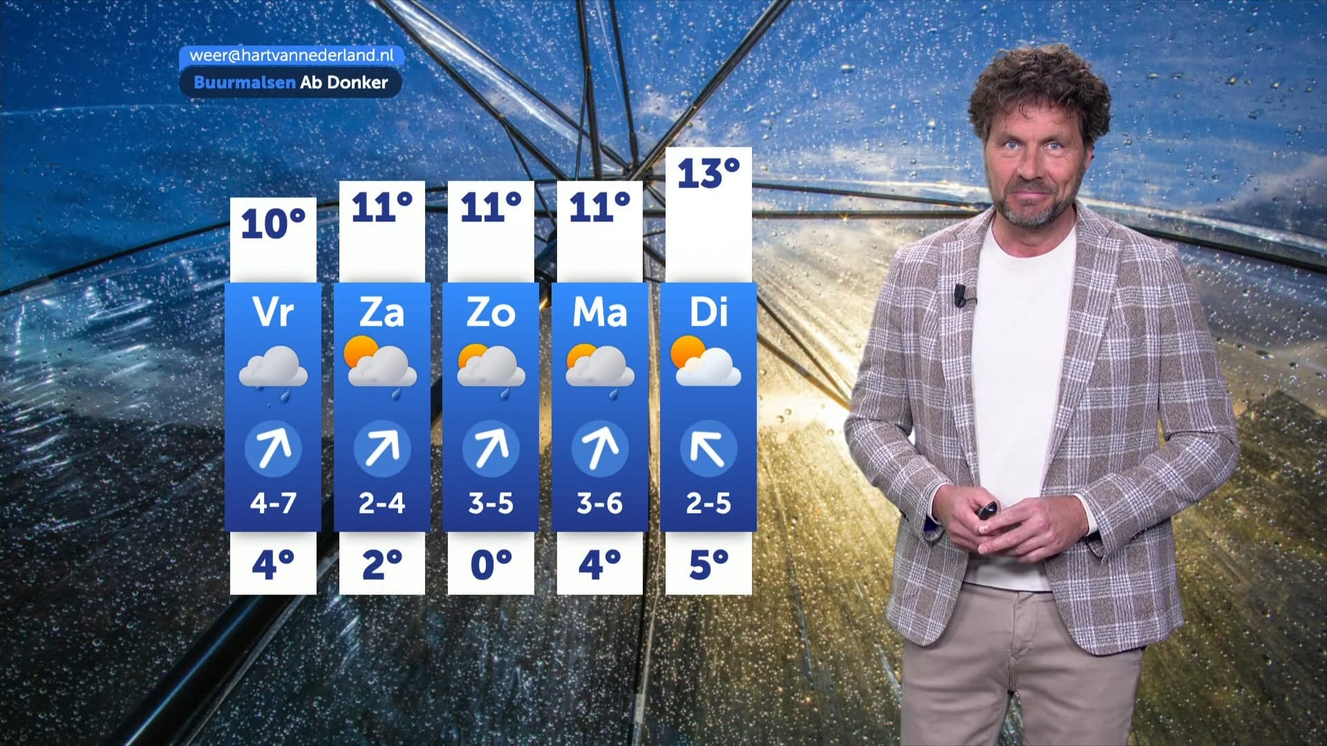 Weerbericht donderdag 12 maart 2026