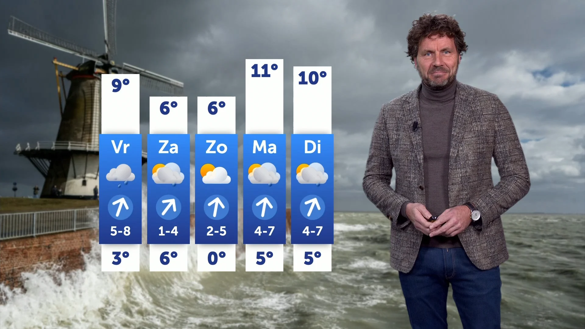 Weerbericht: zon, buien en storm wisselen komende dagen af"