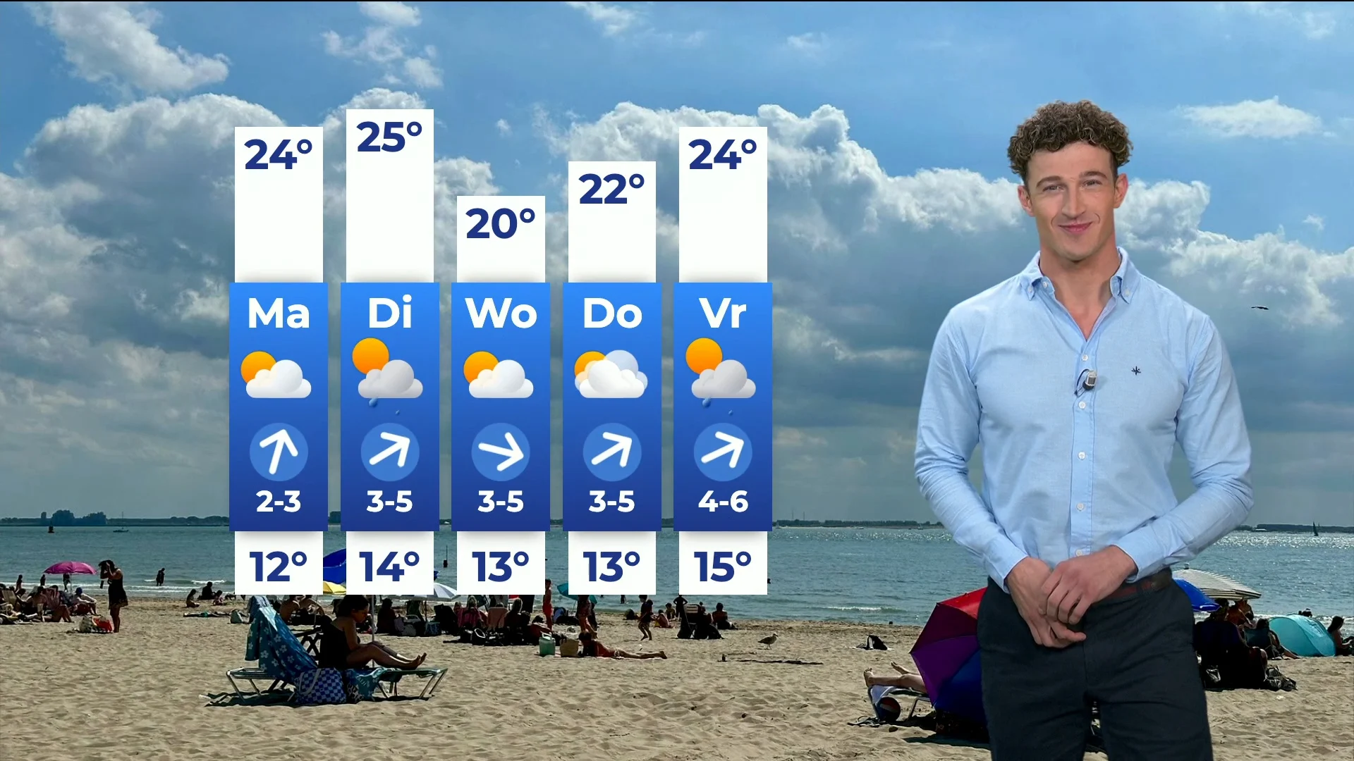 Zomerse zondag, maar blijft het komende week ook nog mooi?