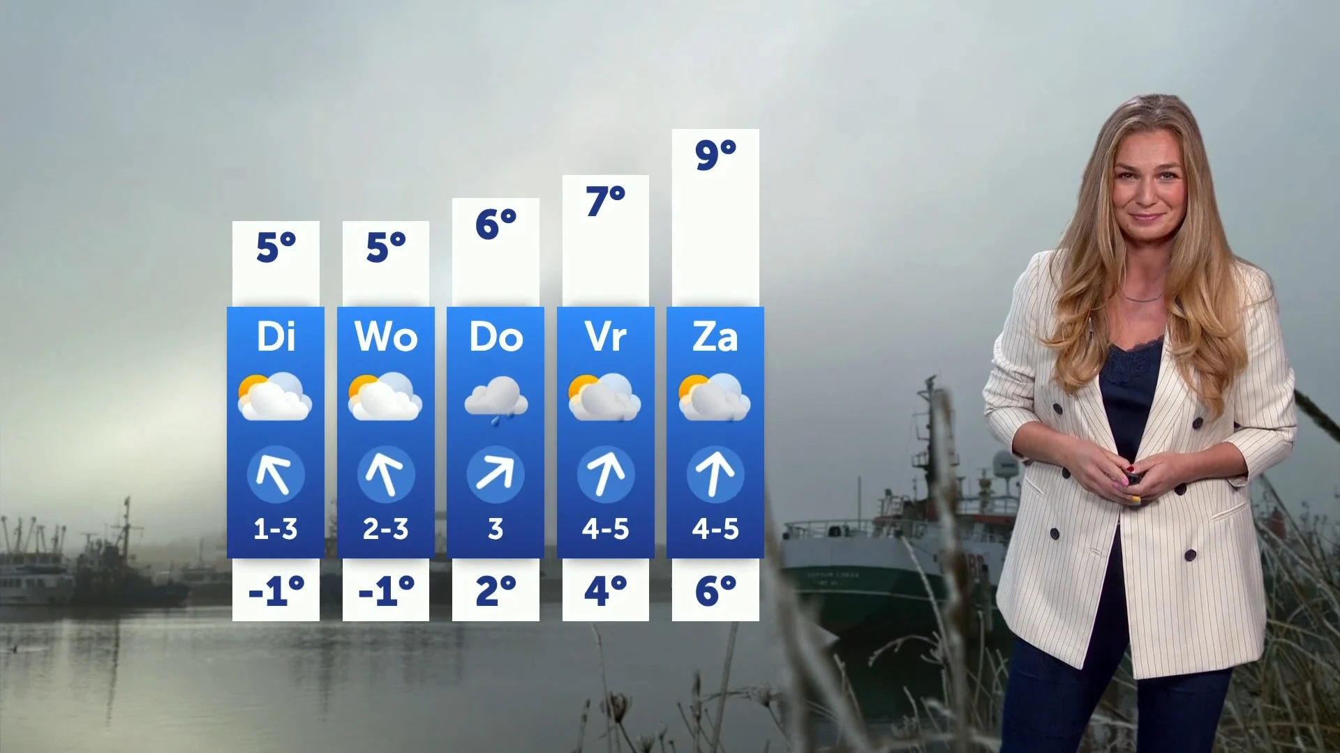 Somber weer houdt aan, maar ook de zon keert terug