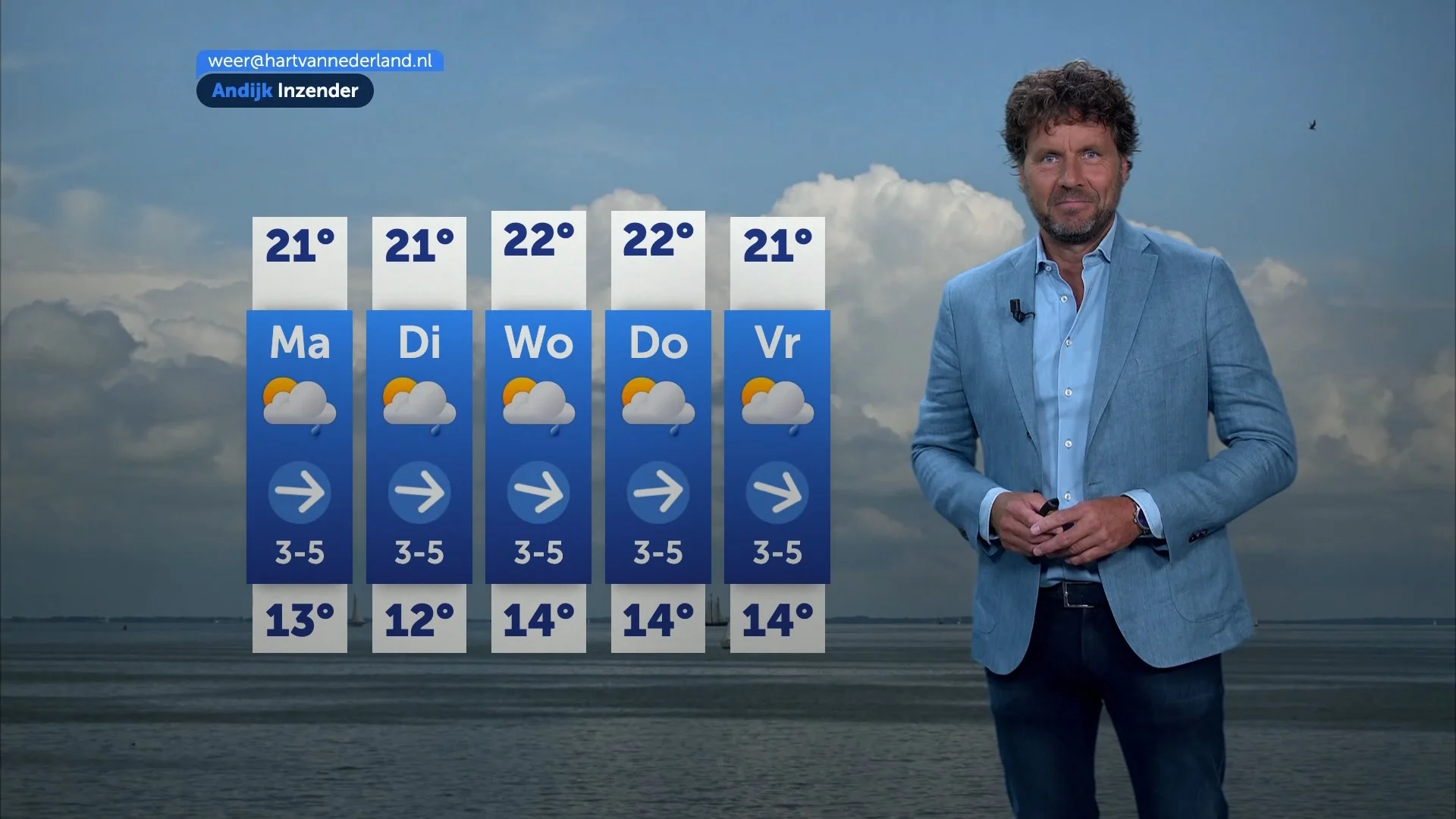 Weerbericht zondag 27 juli 2025