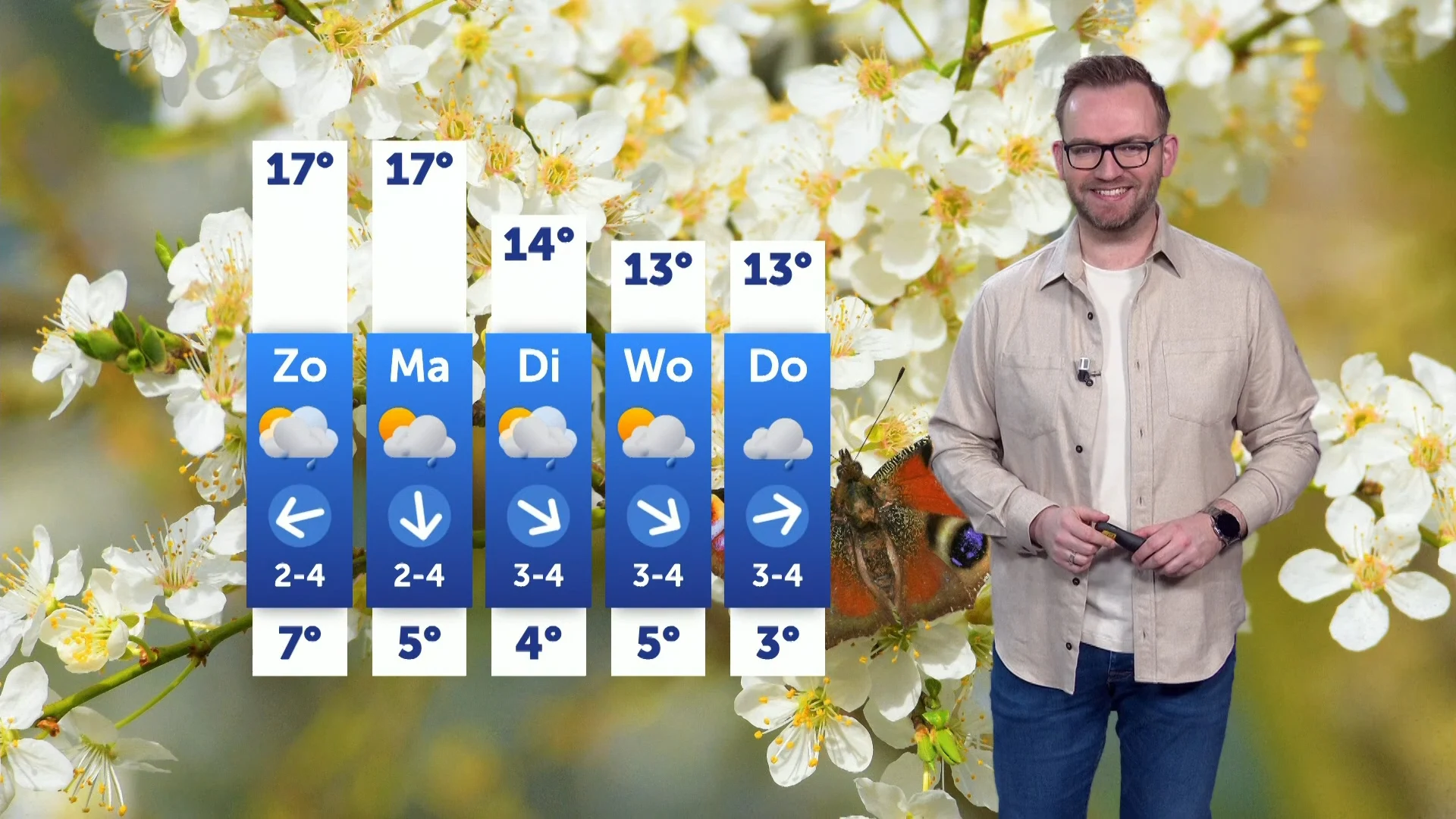 Weerbericht zaterdag 22 maart 2025