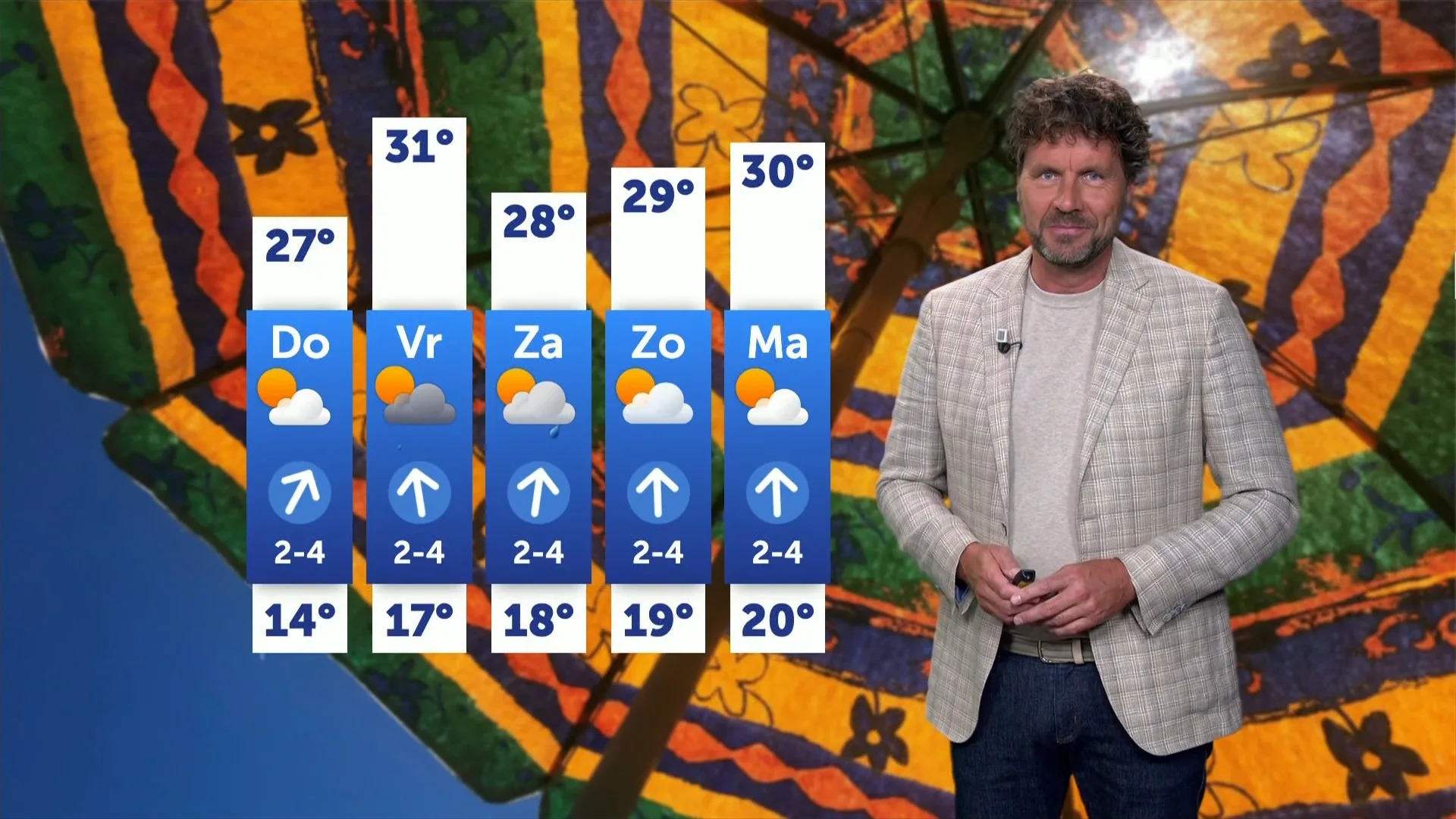 Weerbericht woensdag 17 juni 2026