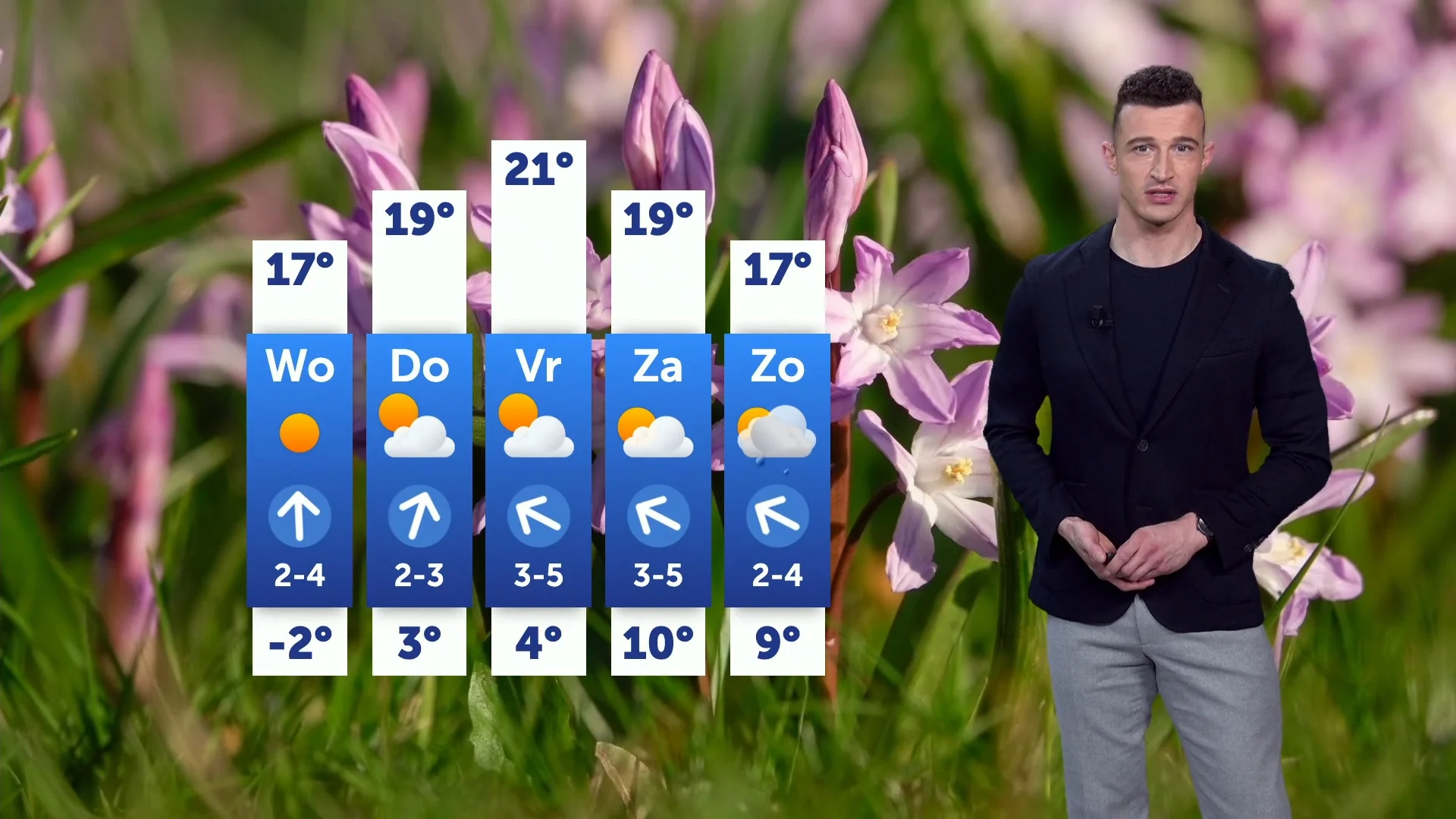 Grote temperatuurverschillen: eerst winterkou, straks lenteweer