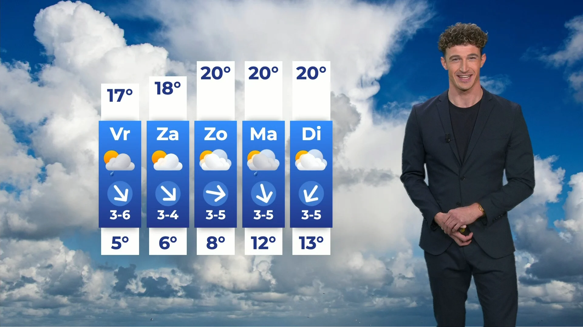 Herfstweer aan de kust, in het binnenland meer zon