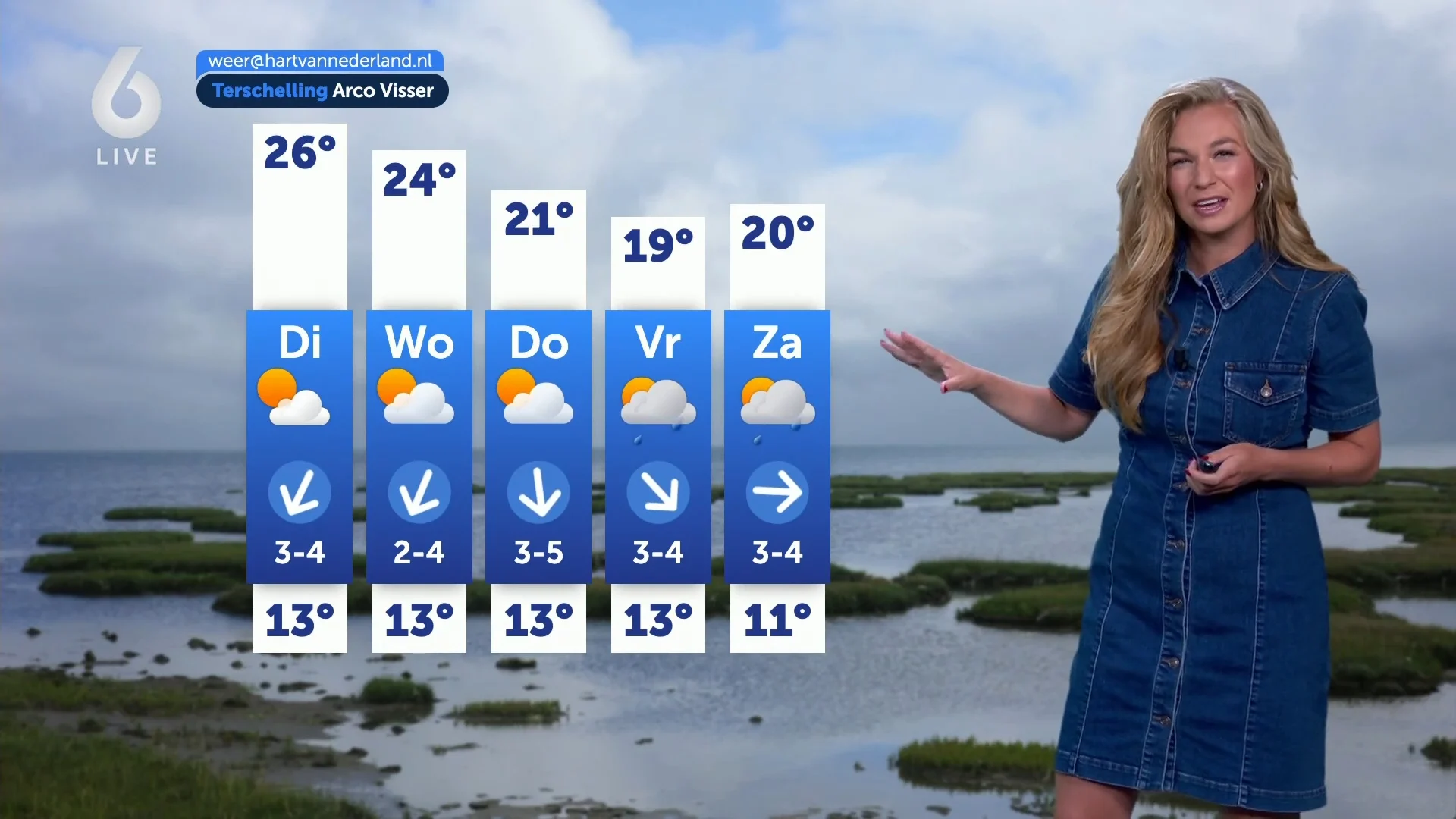 Nog twee keer zomers warm, daarna keert het weer om