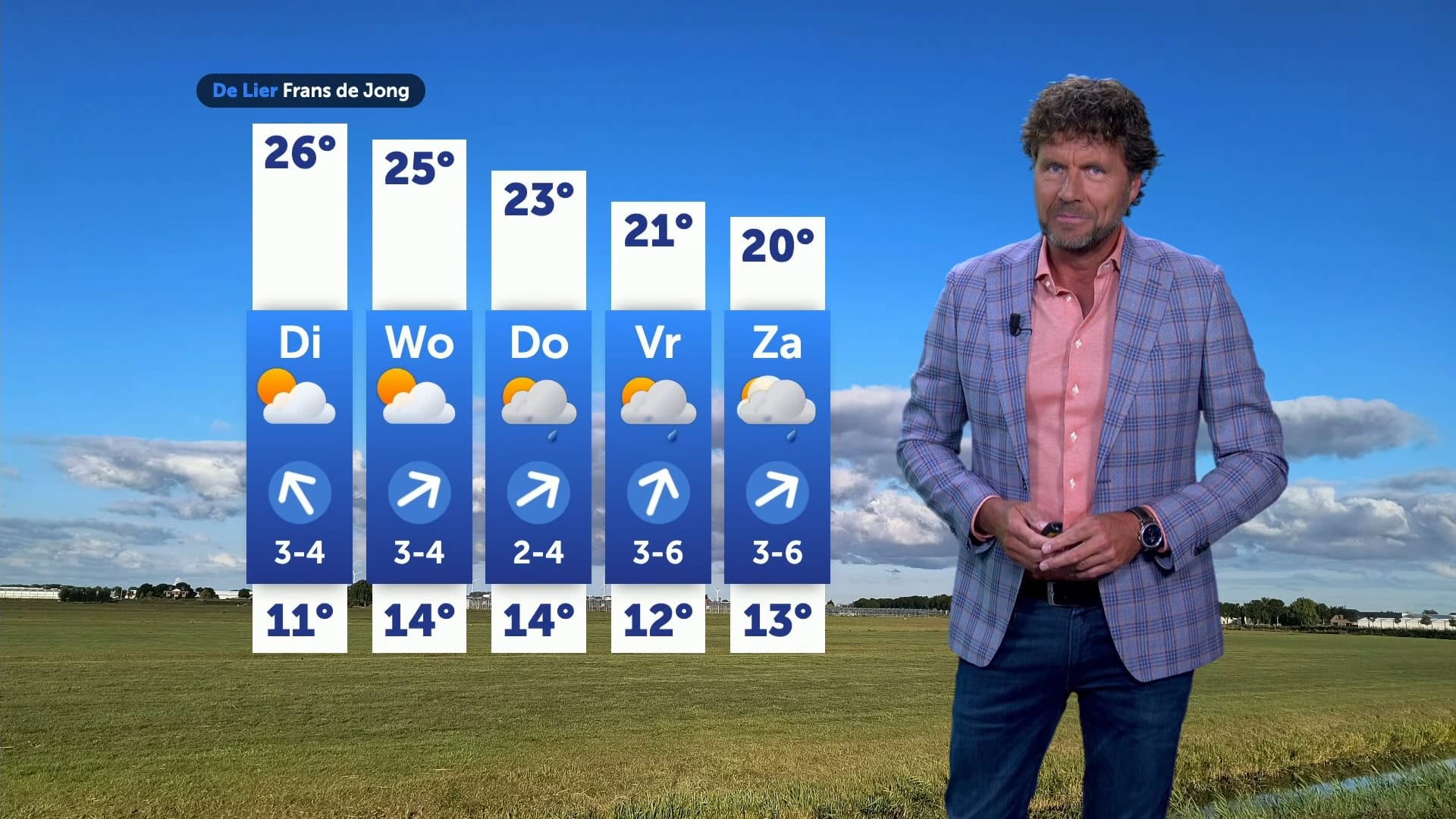 Weerbericht maandag 25 augustus 2025