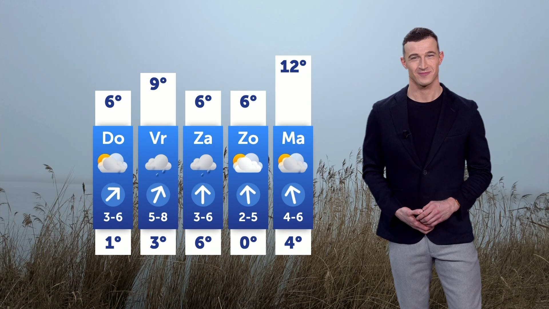 Goed nieuws: het grijze weer vertrekt, de zon keert terug