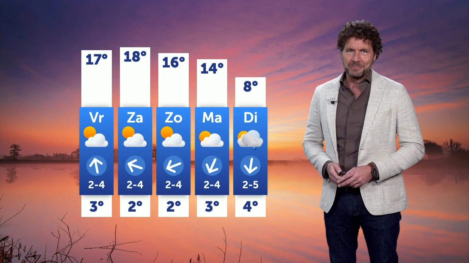 Mooie lentedag en een prachtig vooruitzicht