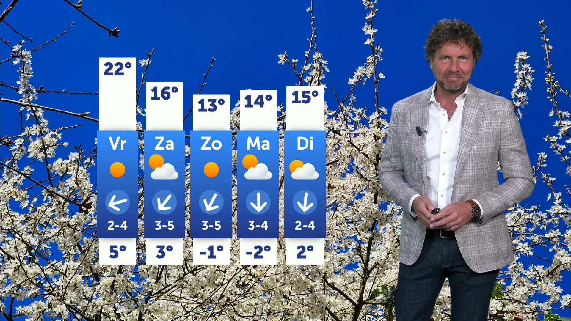 Weerbericht donderdag 3 april 2025
