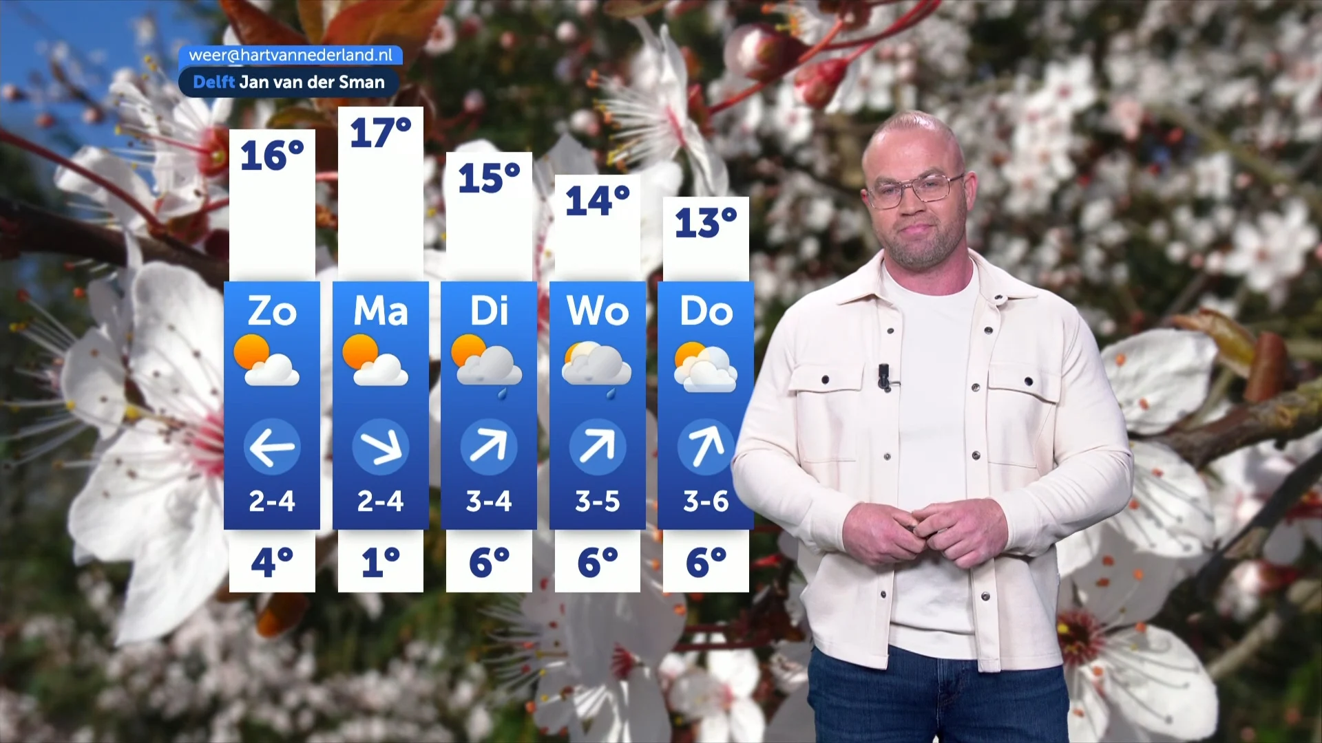 Weerbericht zaterdag 7 maart 2026