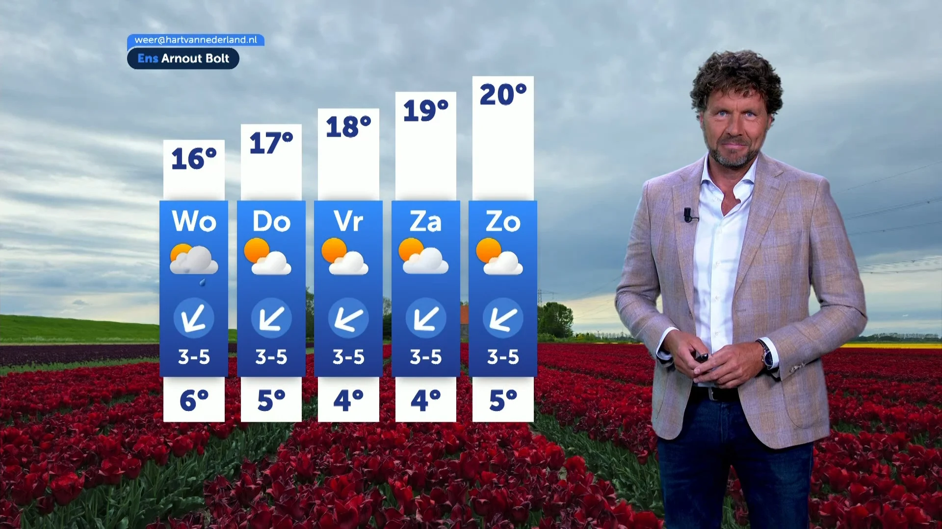 Weerbericht maandag 6 mei 2025