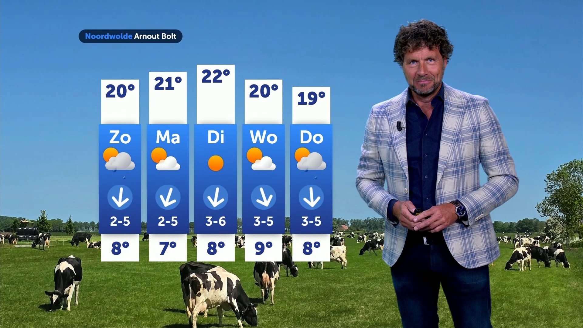 Zonnig weekend op komst, voorjaarsweer houdt ook komende week nog aan