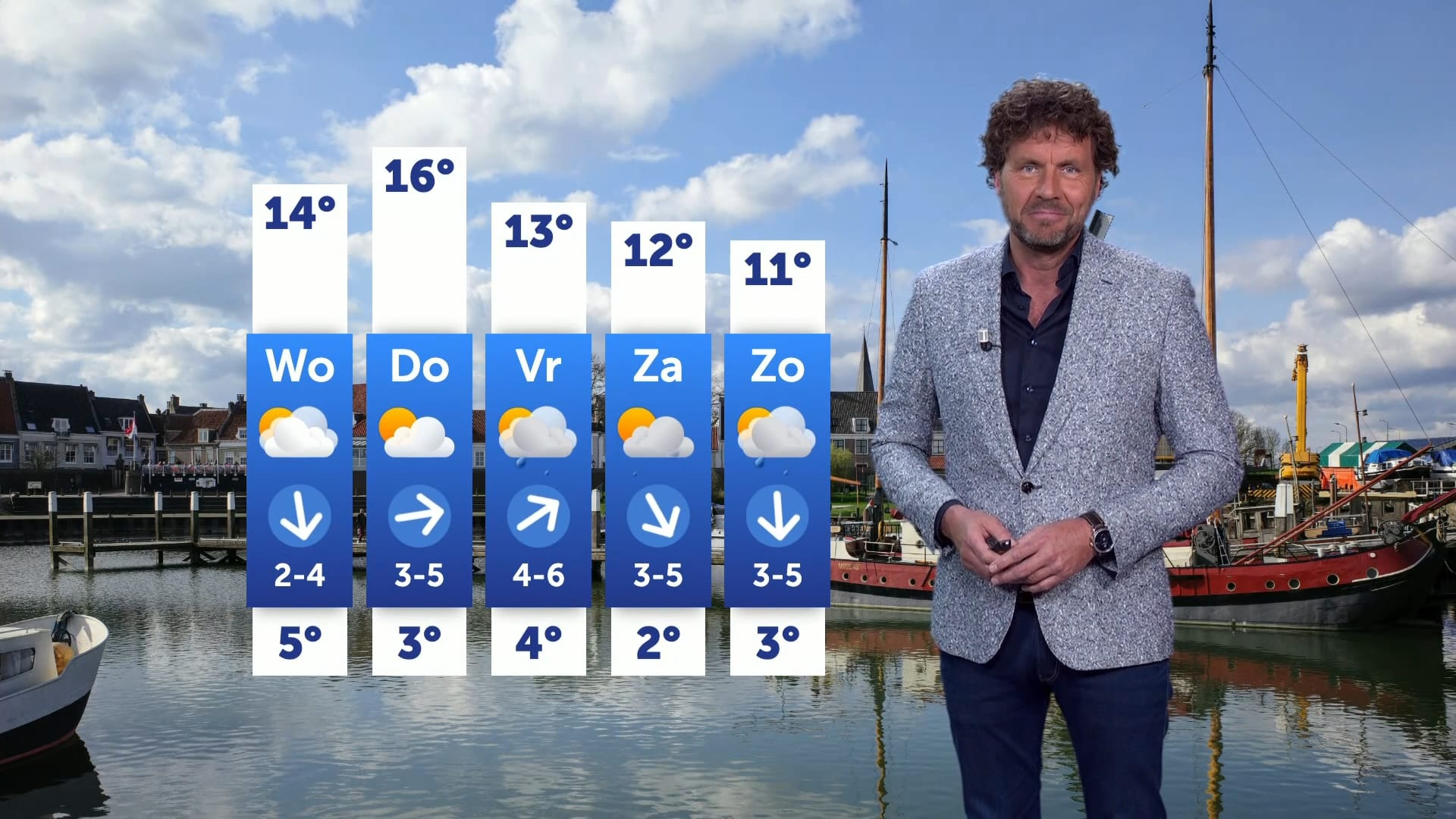 Na lentezon komt de regen: weer wordt kouder en wisselvallig