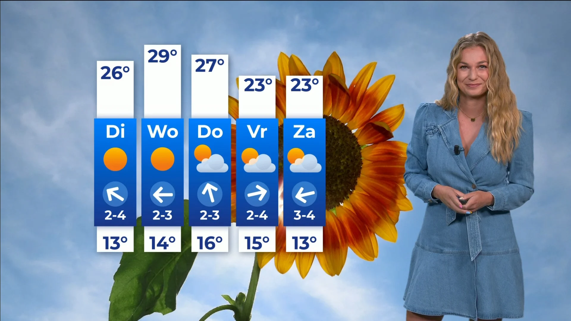 Laatste week augustus brengt zon en warmte, met tijdelijke afkoeling