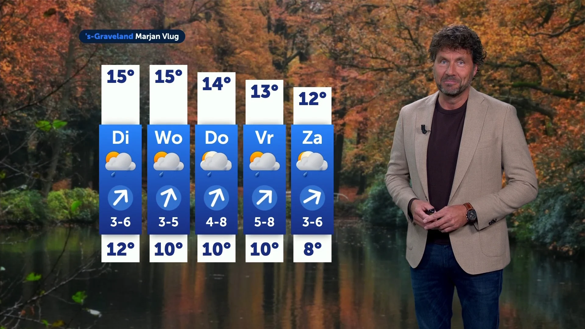 Weerbericht maandag 20 oktober 2025